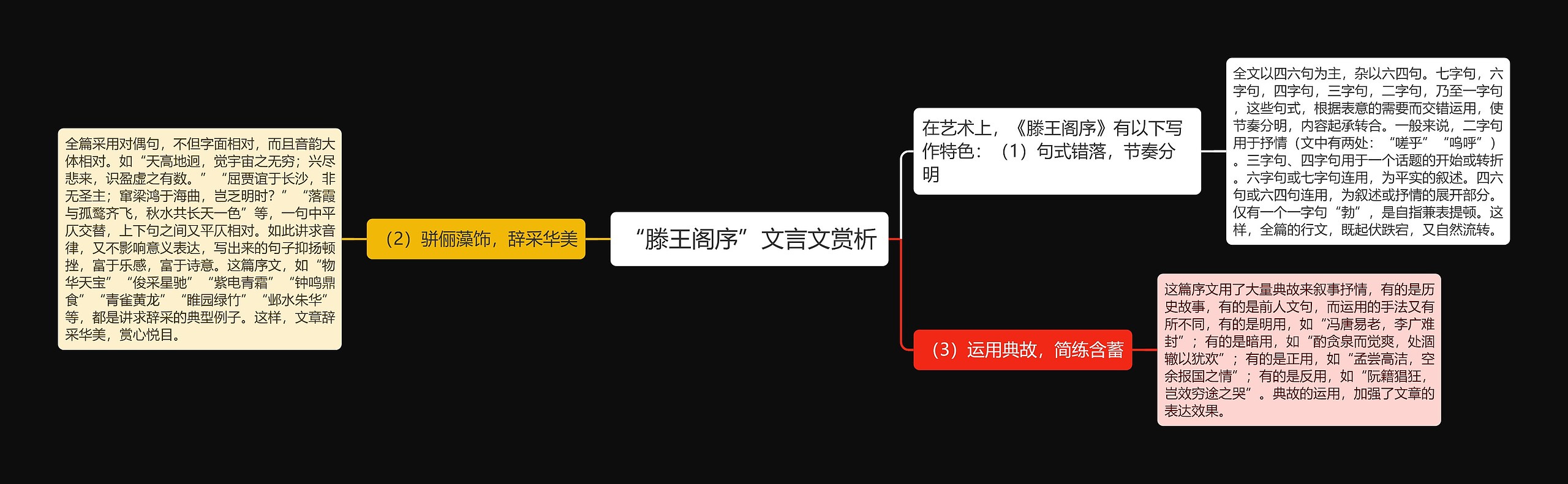 “滕王阁序”文言文赏析思维导图