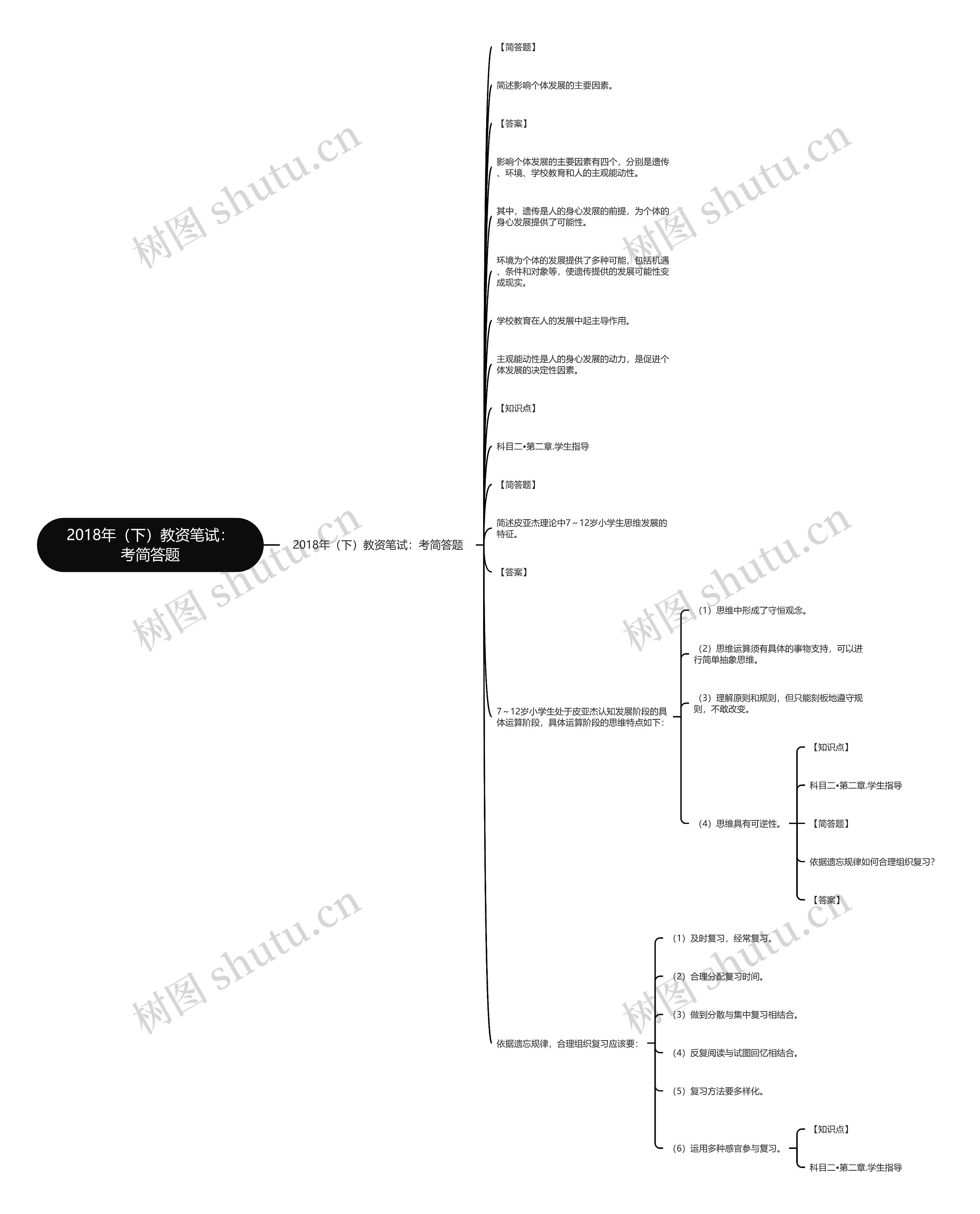 2018年（下）教资笔试：考简答题思维导图