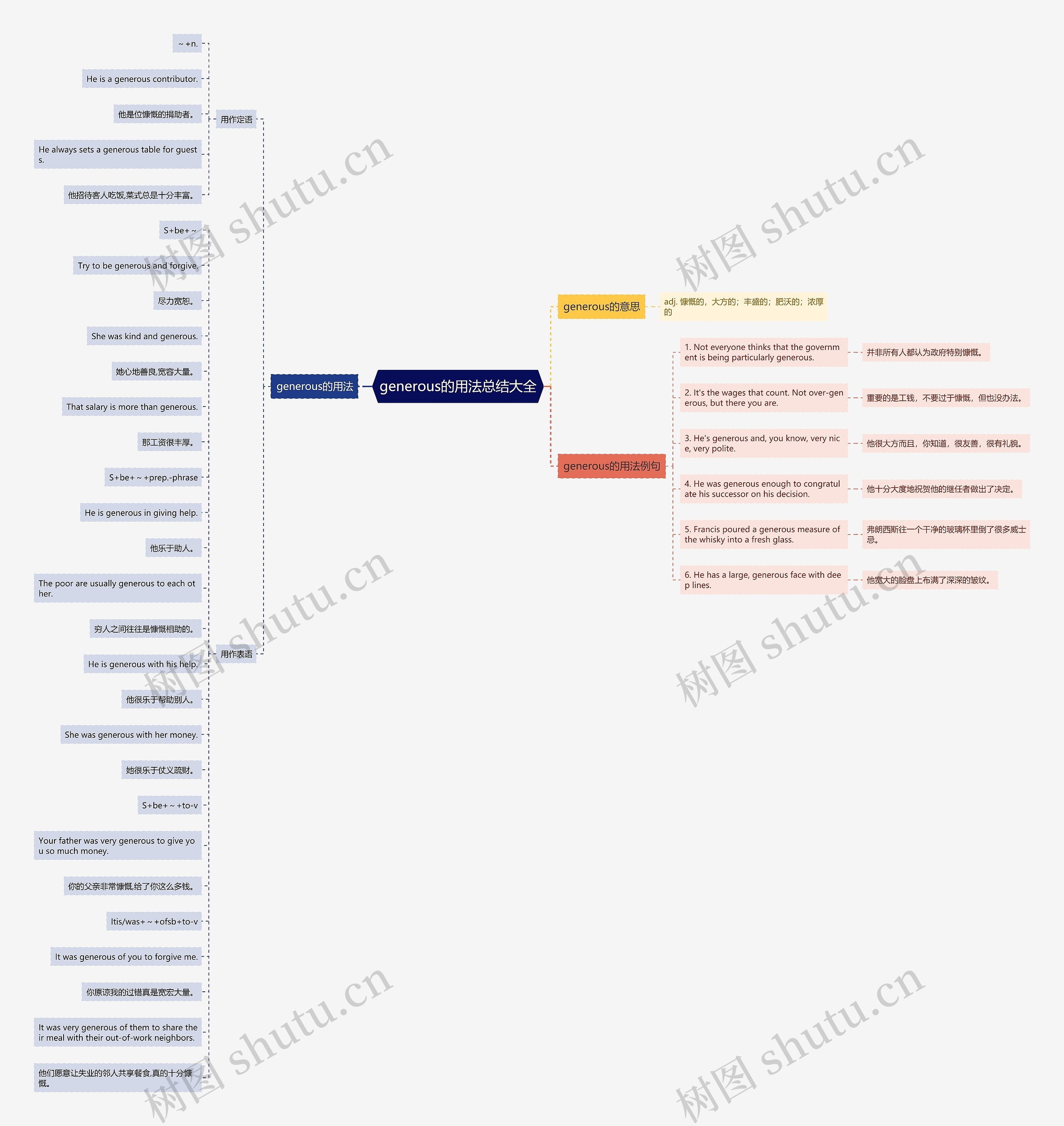 generous的用法总结大全思维导图