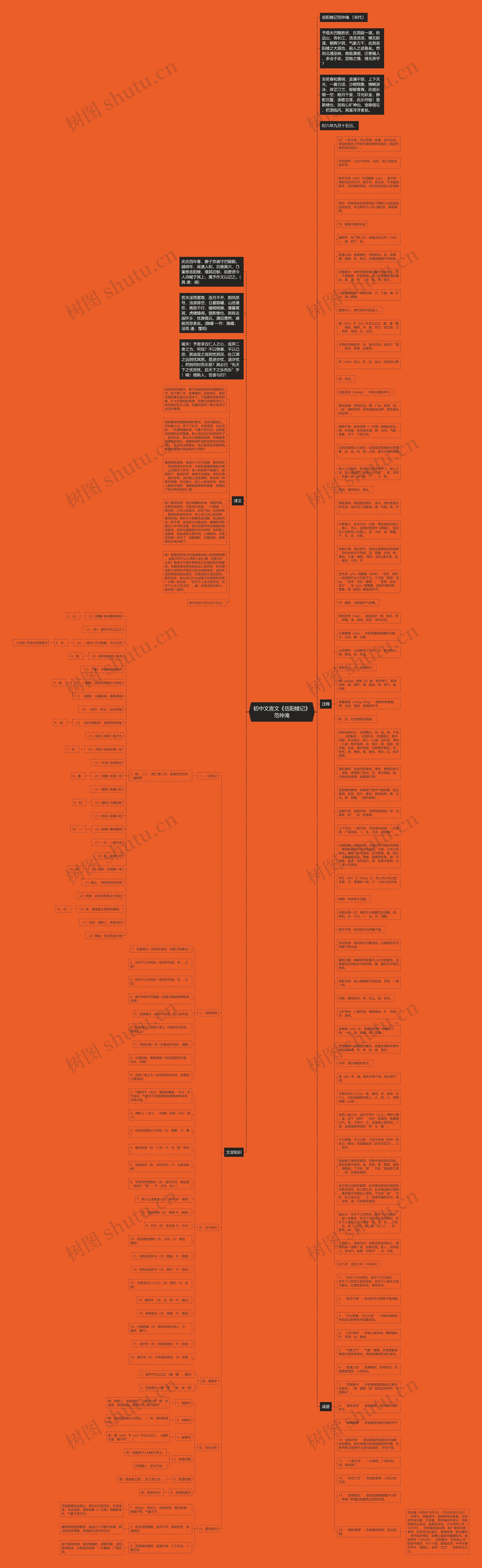 初中文言文《岳阳楼记》范仲淹思维导图