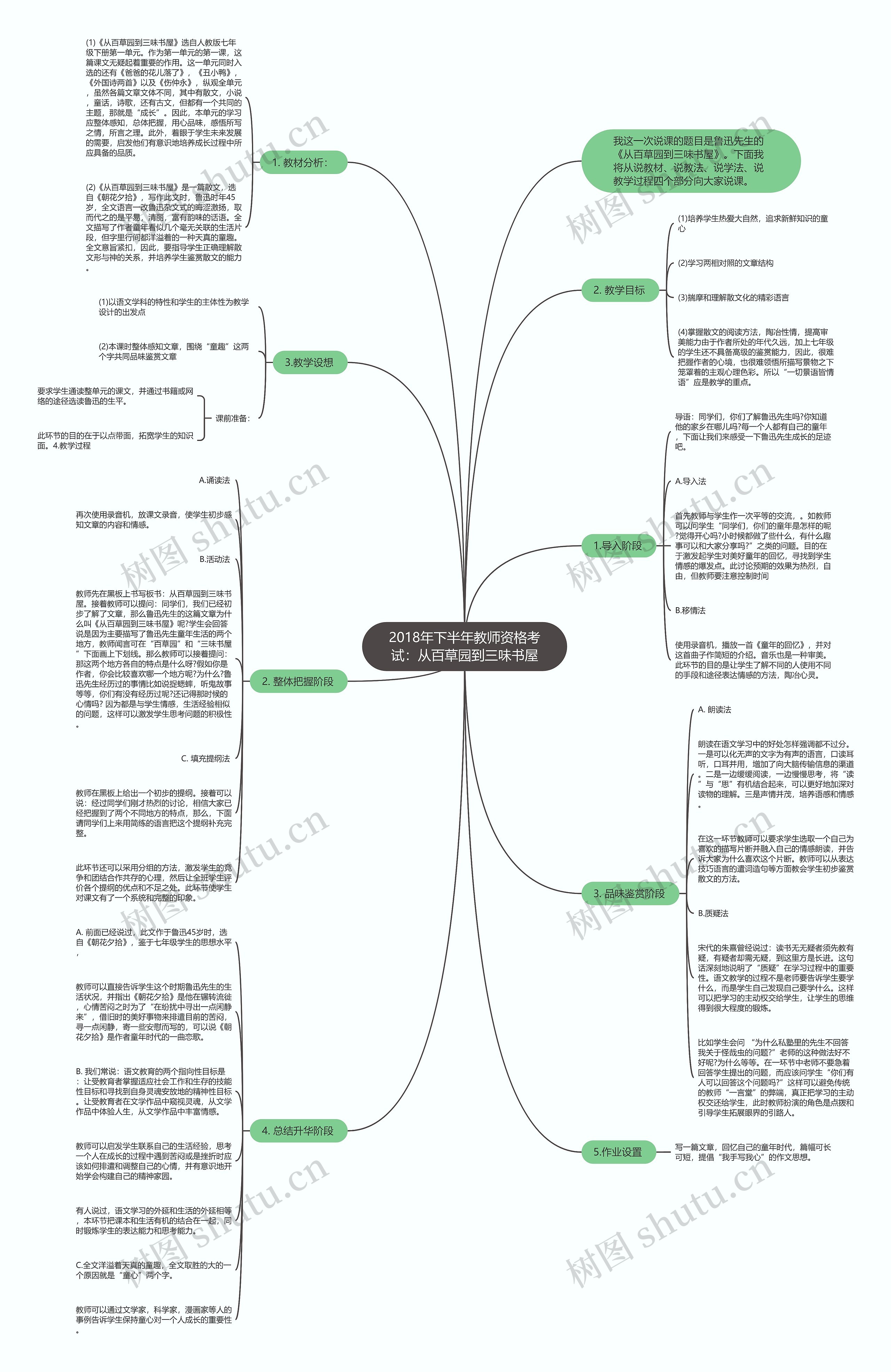 2018年下半年教师资格考试：从百草园到三味书屋思维导图