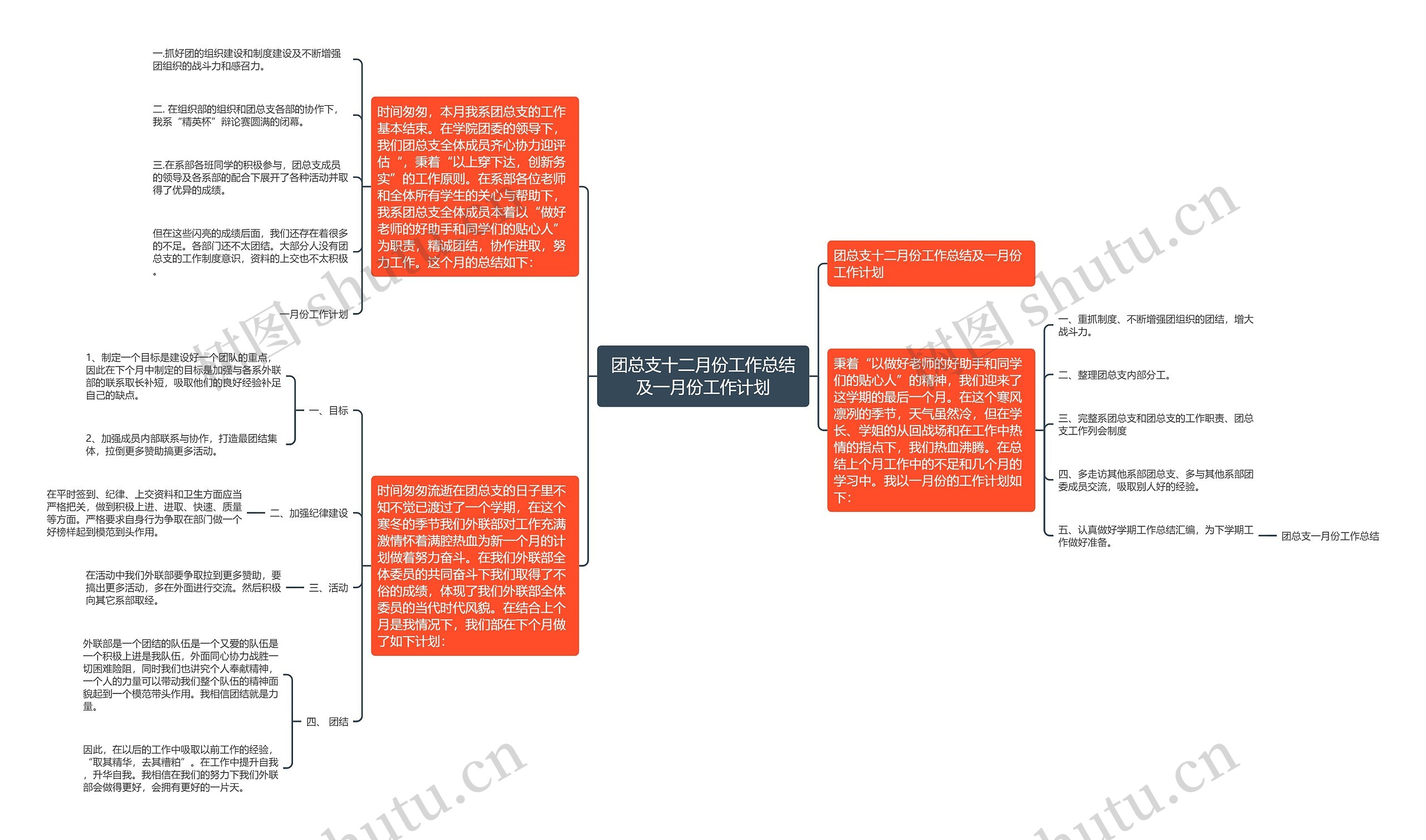 团总支十二月份工作总结及一月份工作计划