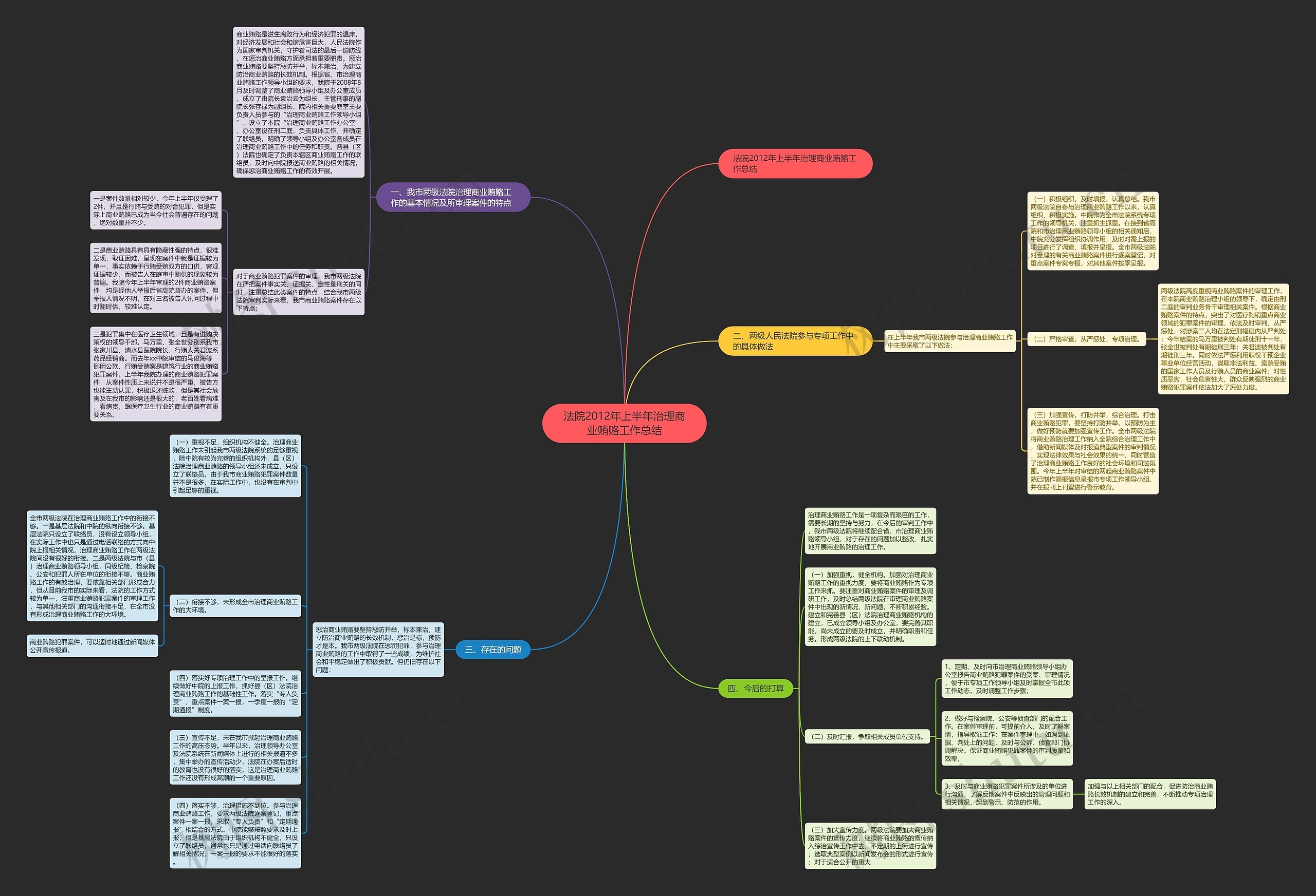 法院2012年上半年治理商业贿赂工作总结思维导图