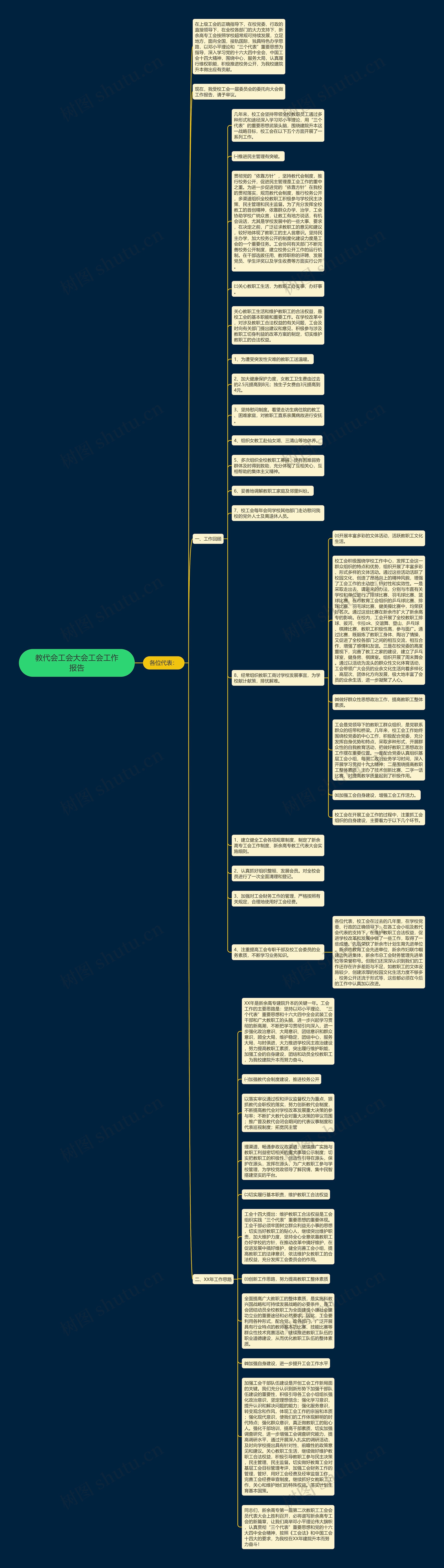 教代会工会大会工会工作报告思维导图