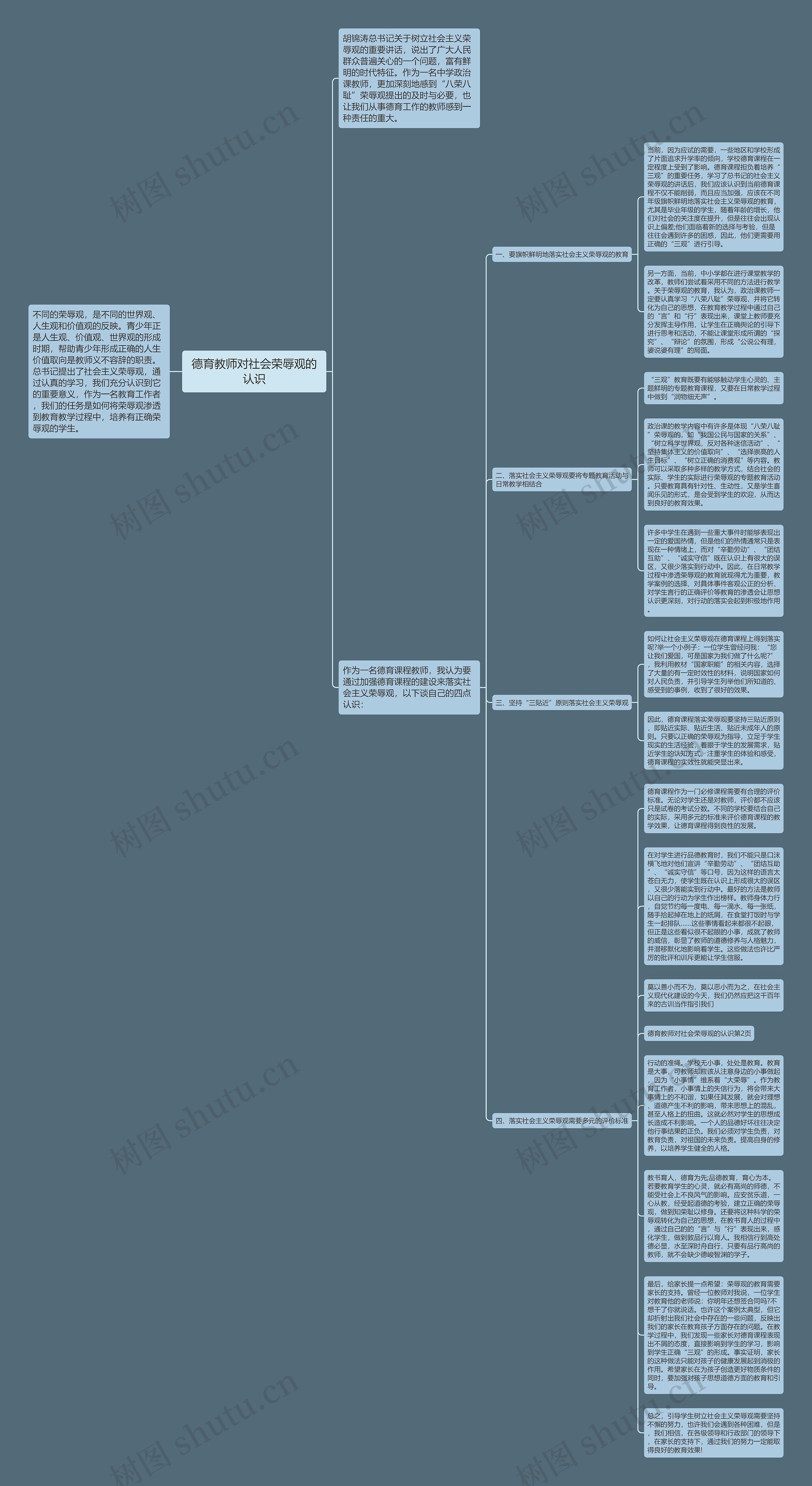 德育教师对社会荣辱观的认识思维导图