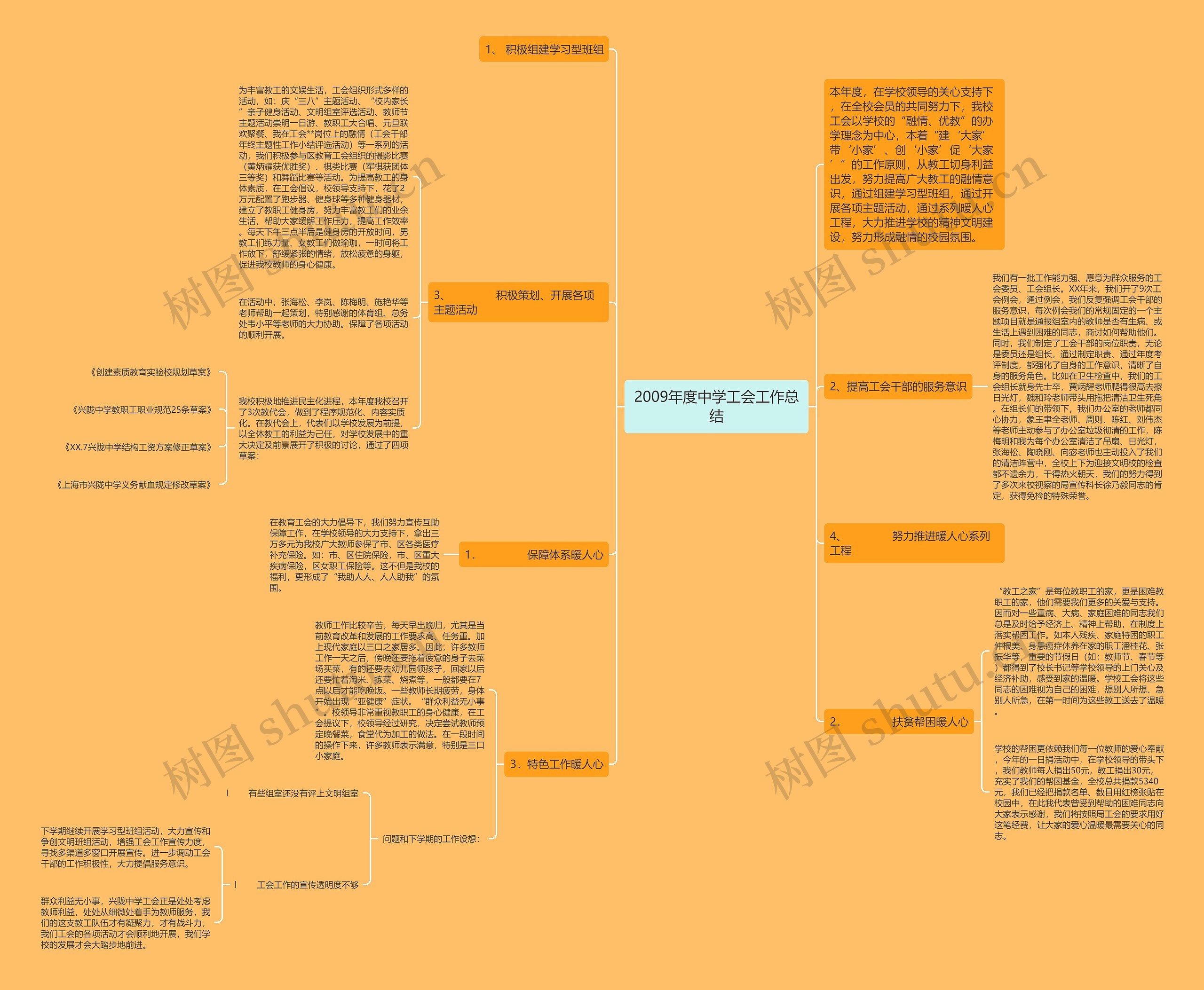 2009年度中学工会工作总结 2009年度中学工会工作总结