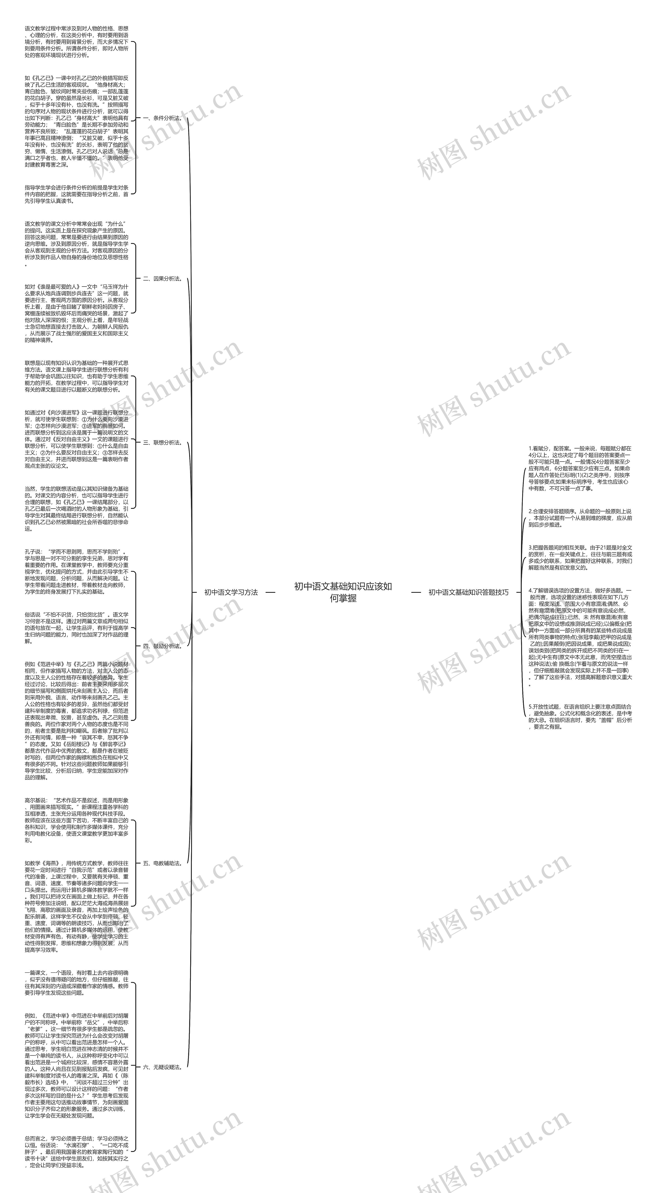 初中语文基础知识应该如何掌握思维导图