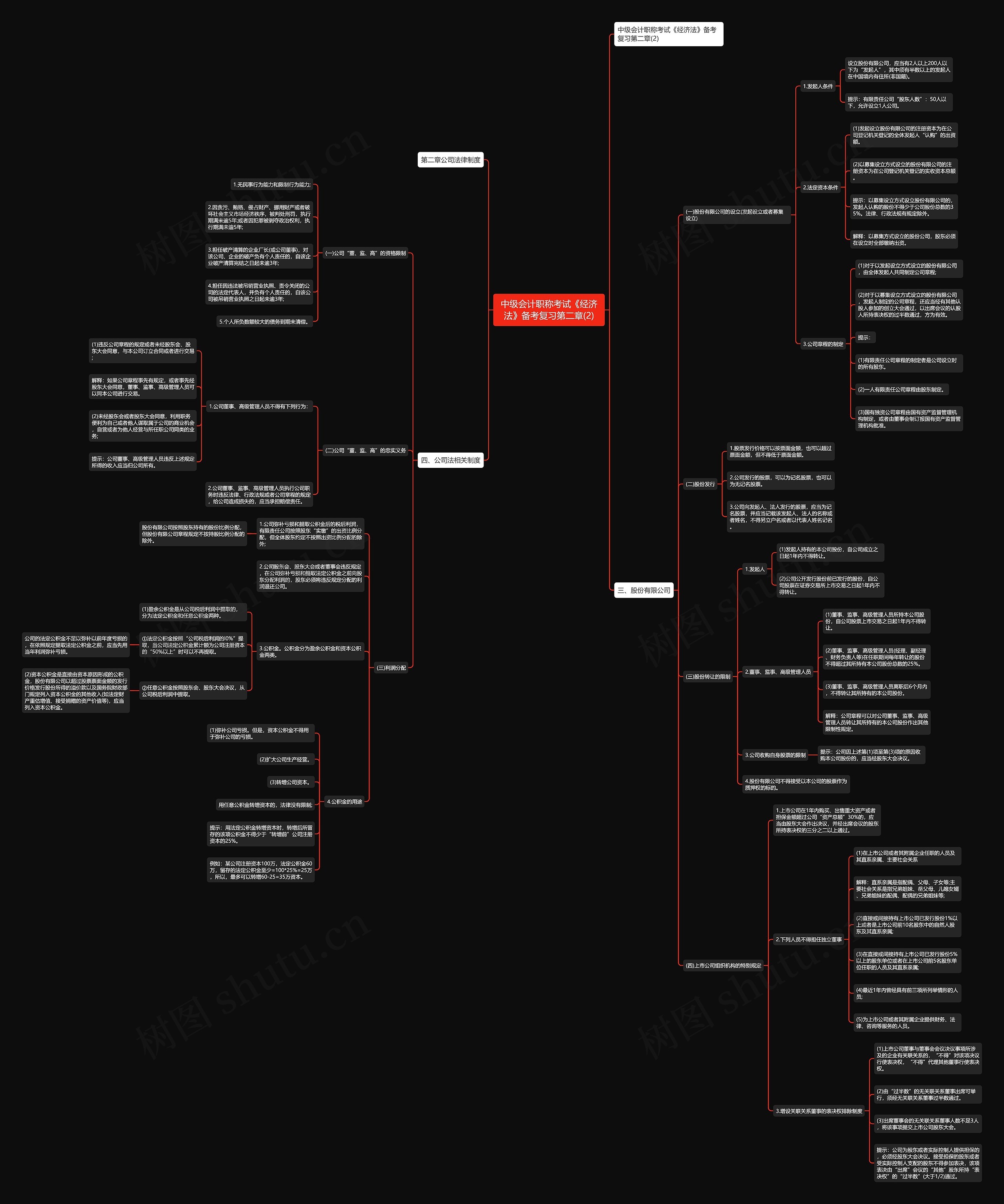 中级会计职称考试《经济法》备考复习第二章(2)思维导图