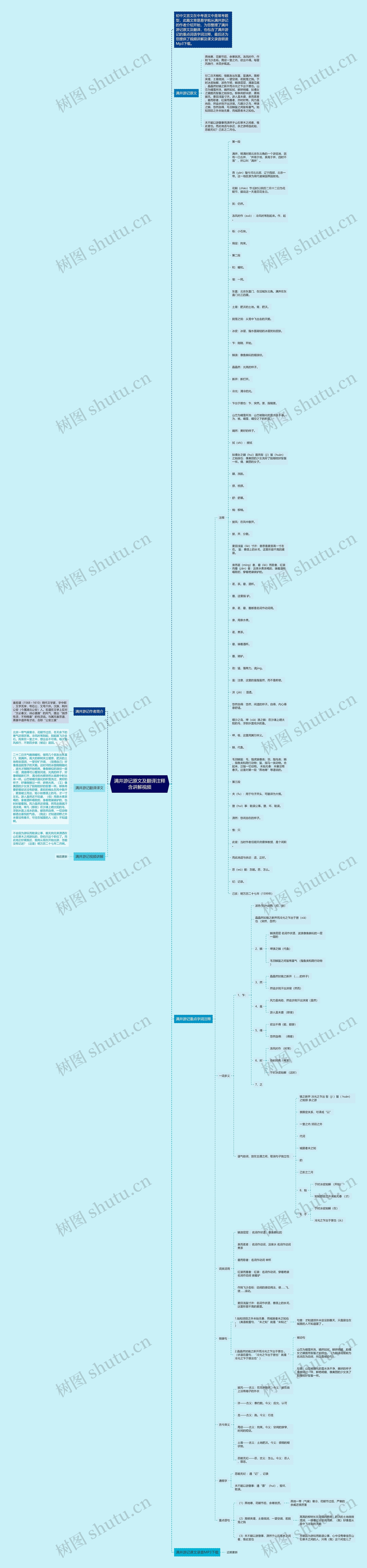 满井游记原文及翻译注释含讲解视频思维导图