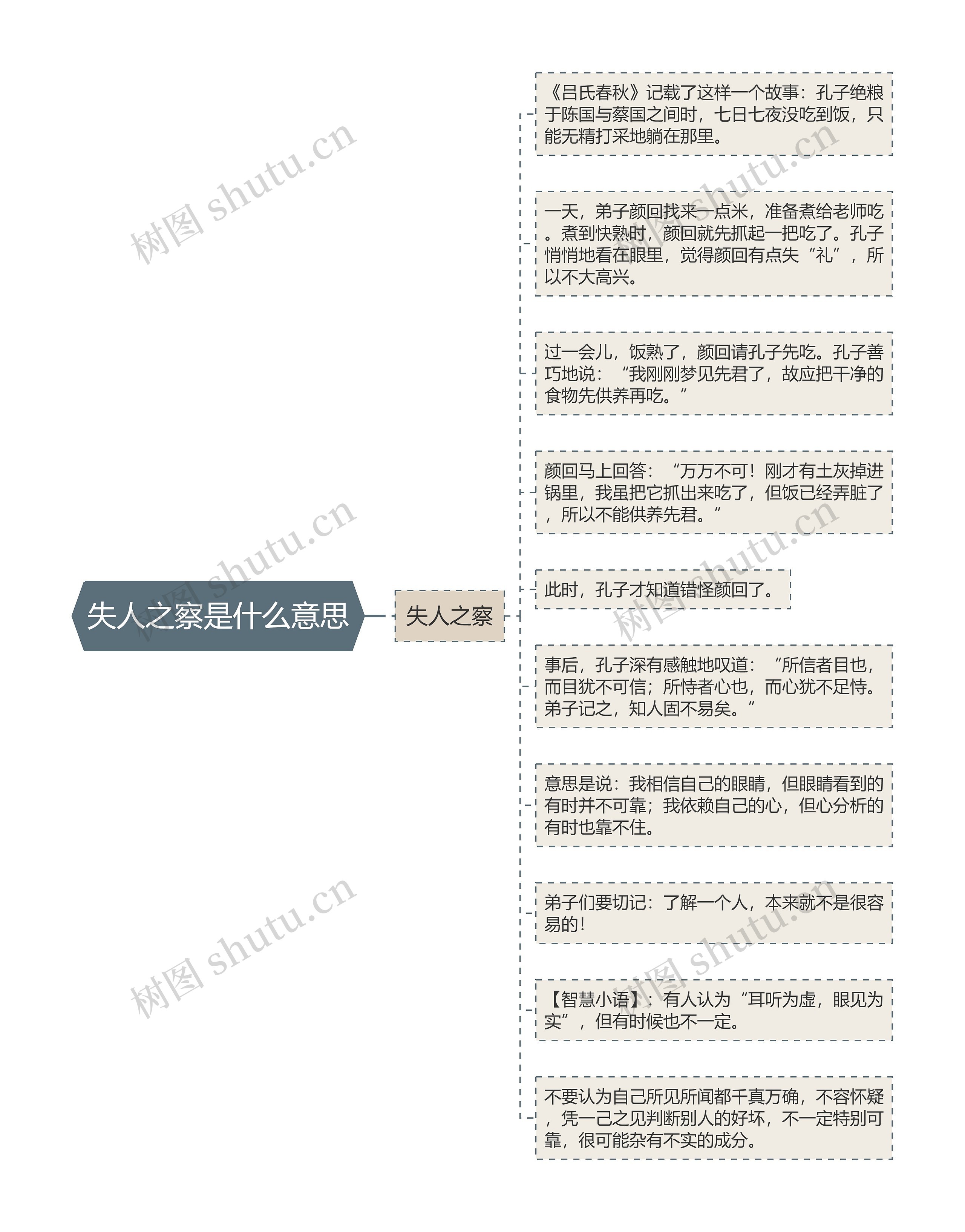 失人之察是什么意思思维导图