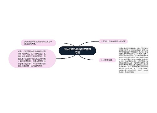 国际货物贸易合同主体的范围