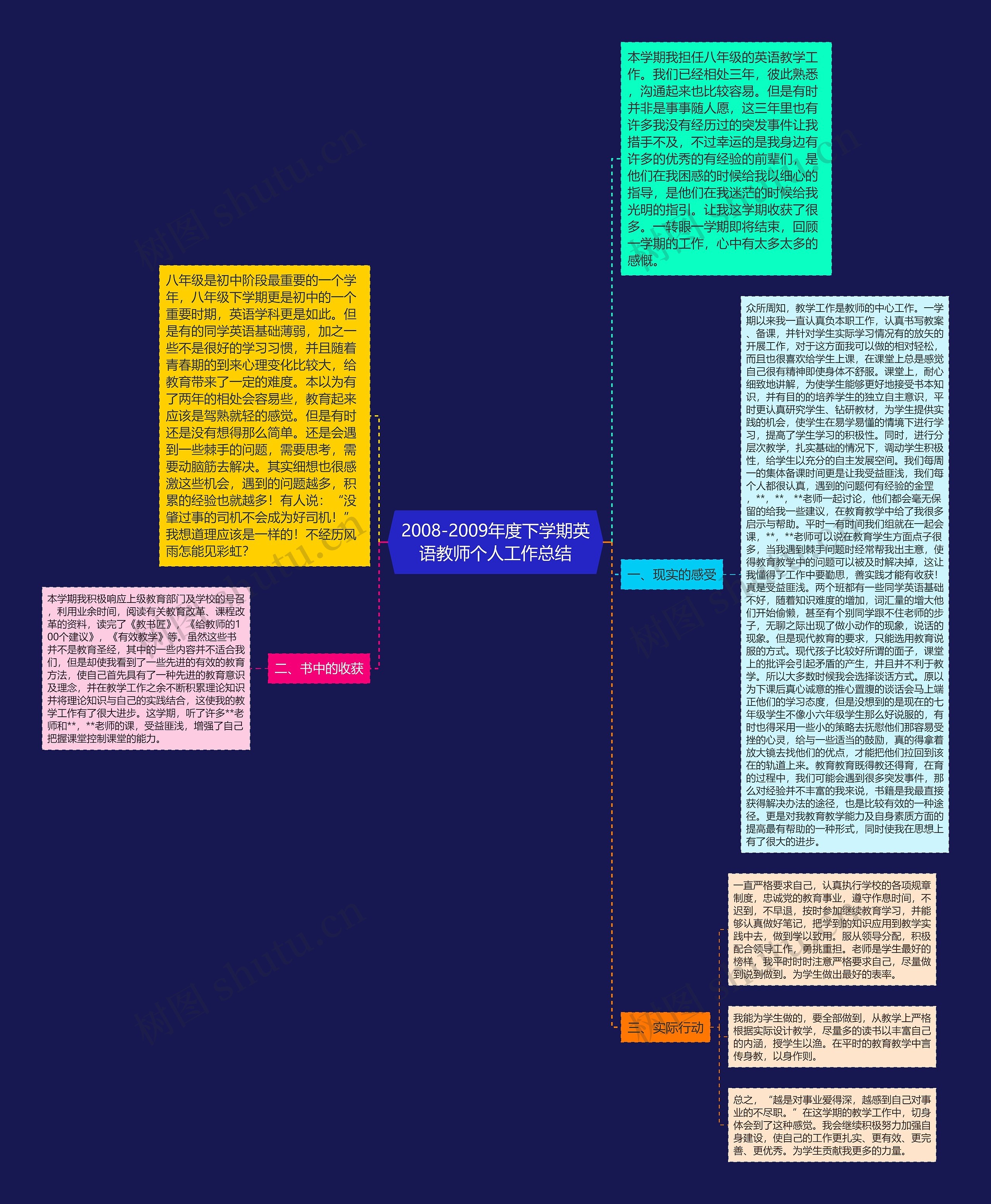 2008-2009年度下学期英语教师个人工作总结思维导图