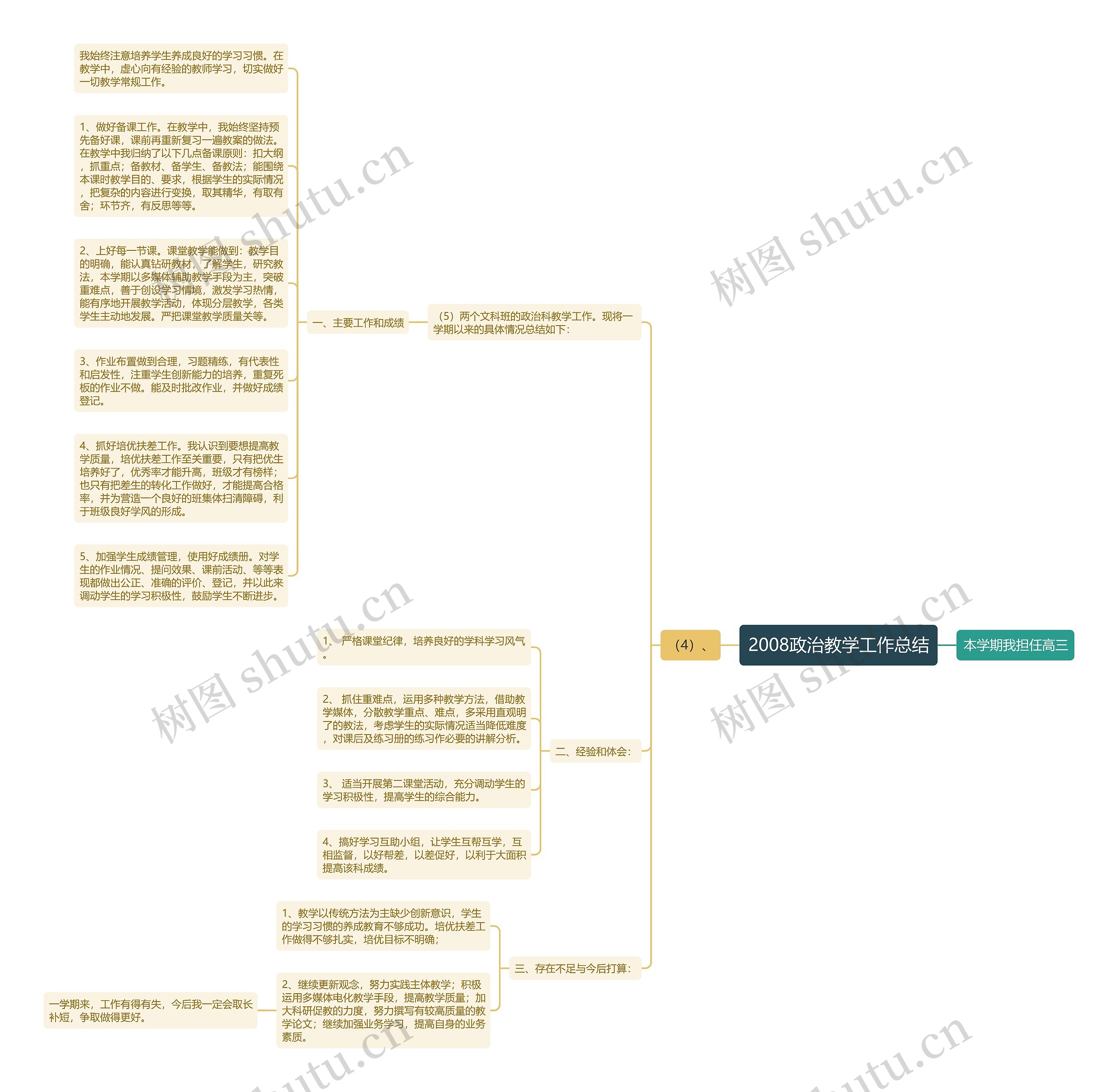 2008政治教学工作总结思维导图