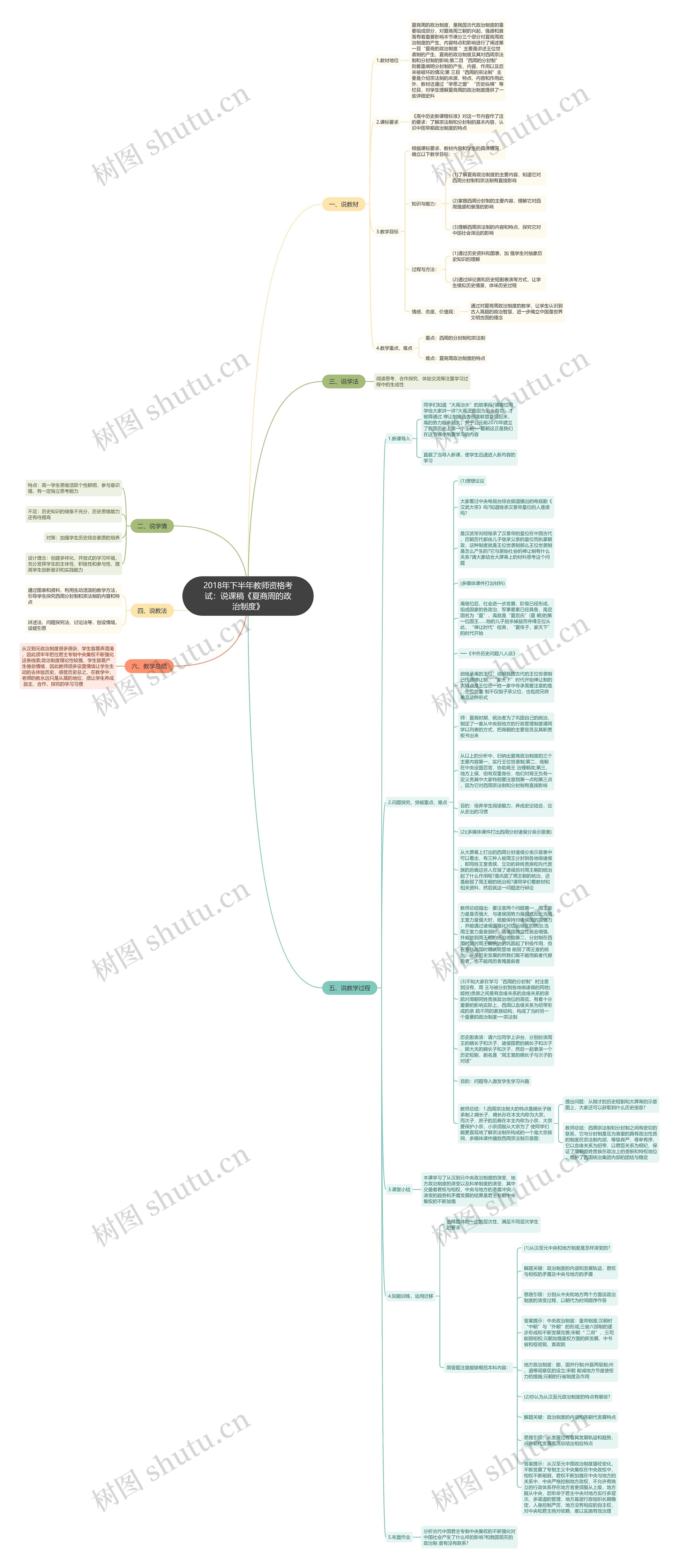 2018年下半年教师资格考试：说课稿《夏商周的政治制度》思维导图