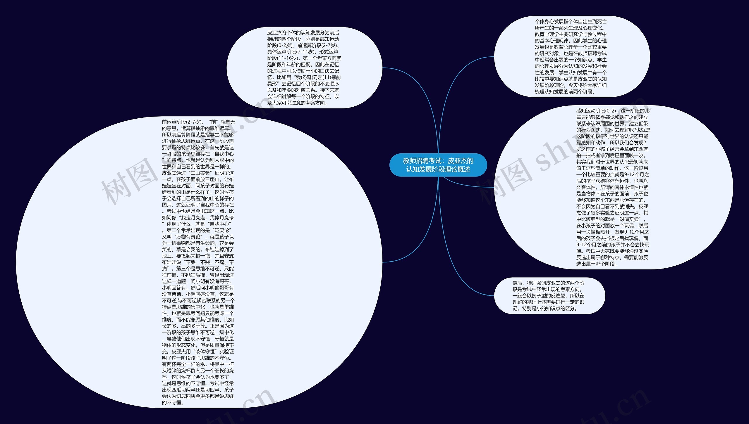 教师招聘考试：皮亚杰的认知发展阶段理论概述思维导图