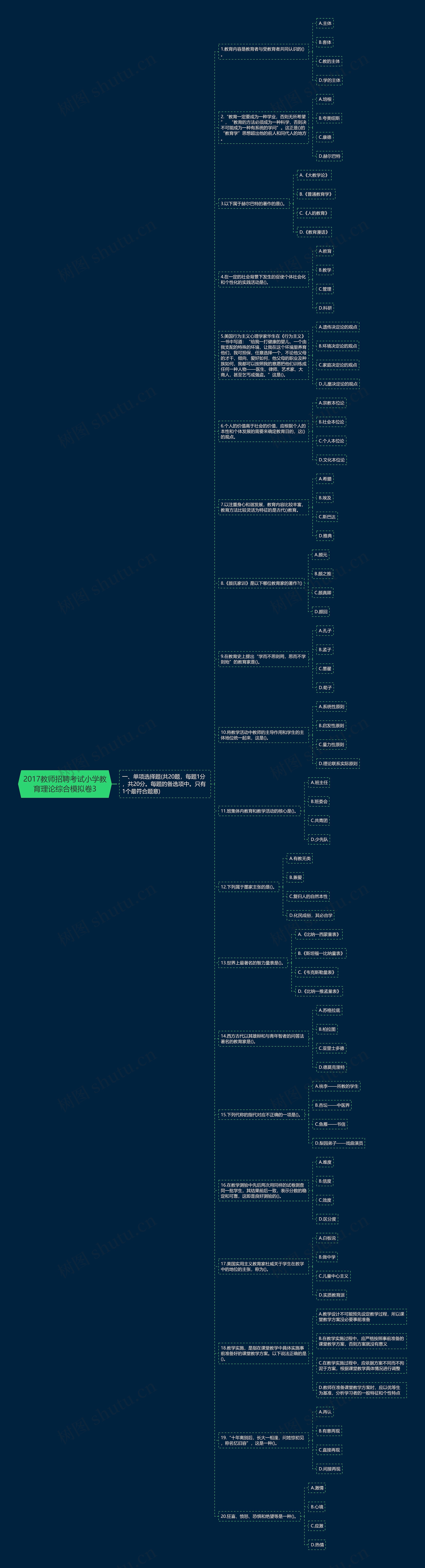 2017教师招聘考试小学教育理论综合模拟卷3思维导图