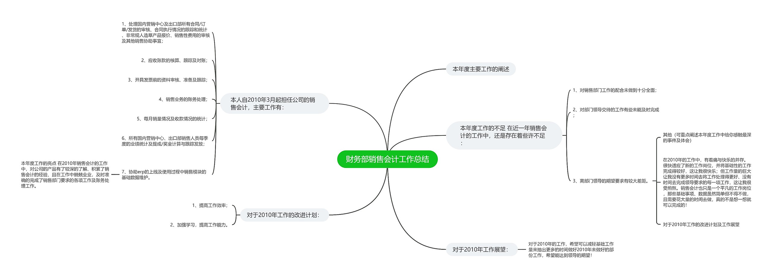 财务部销售会计工作总结思维导图