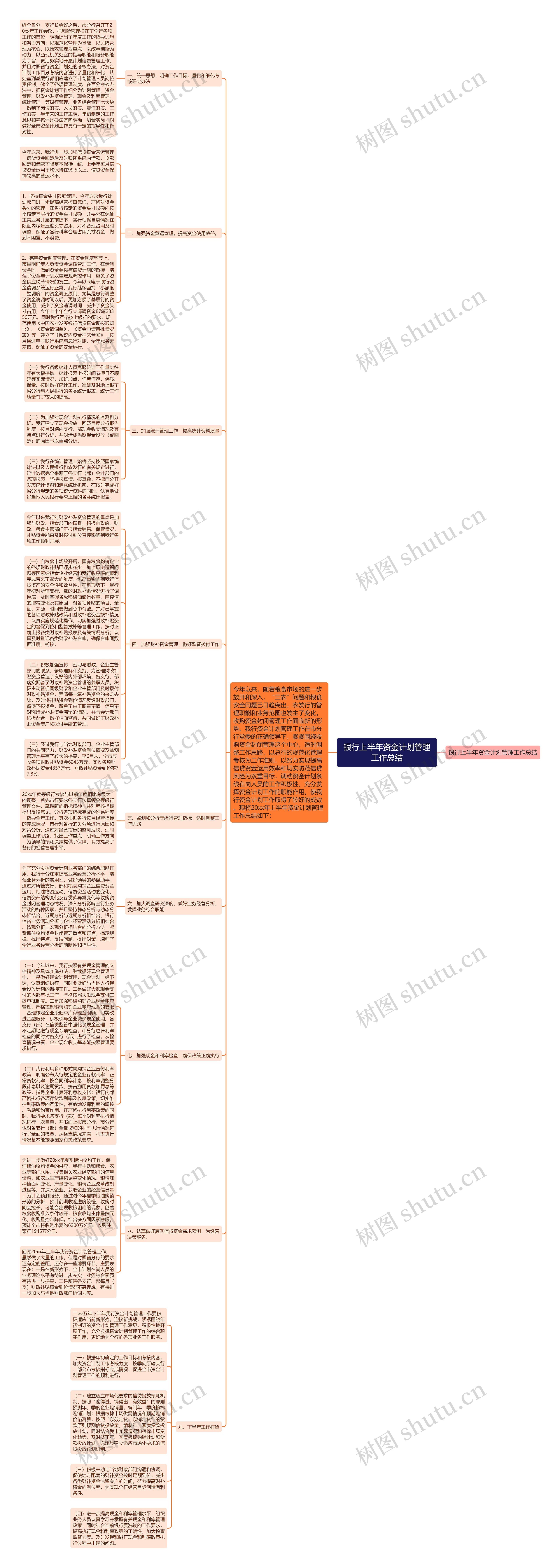 银行上半年资金计划管理工作总结思维导图