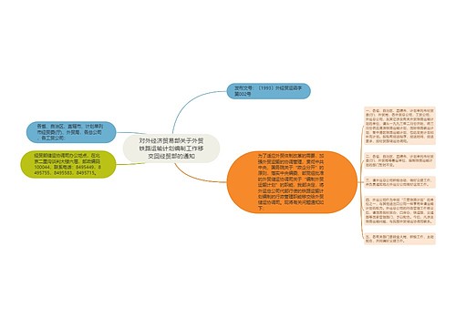 对外经济贸易部关于外贸铁路运输计划编制工作移交回经贸部的通知