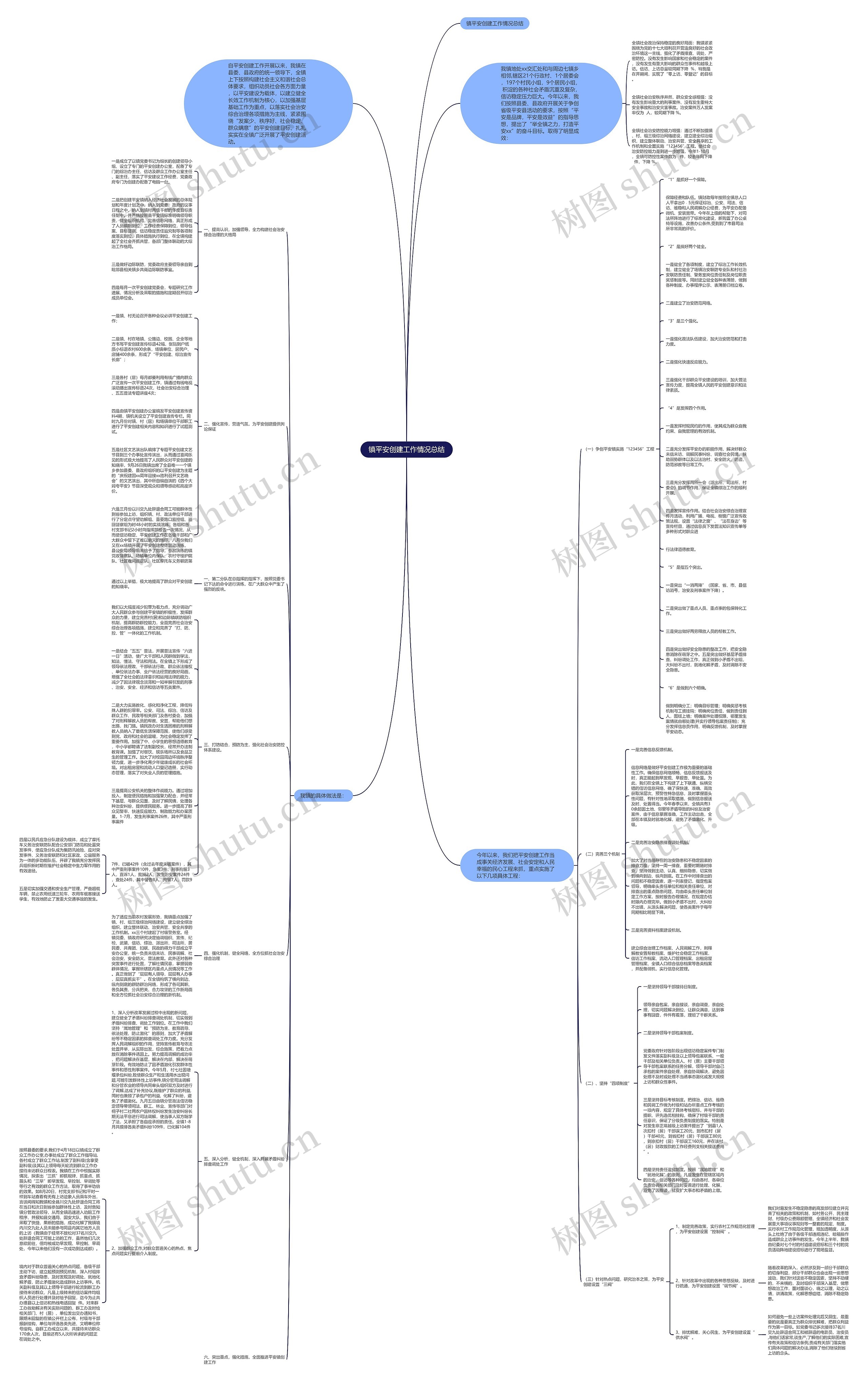 镇平安创建工作情况总结思维导图