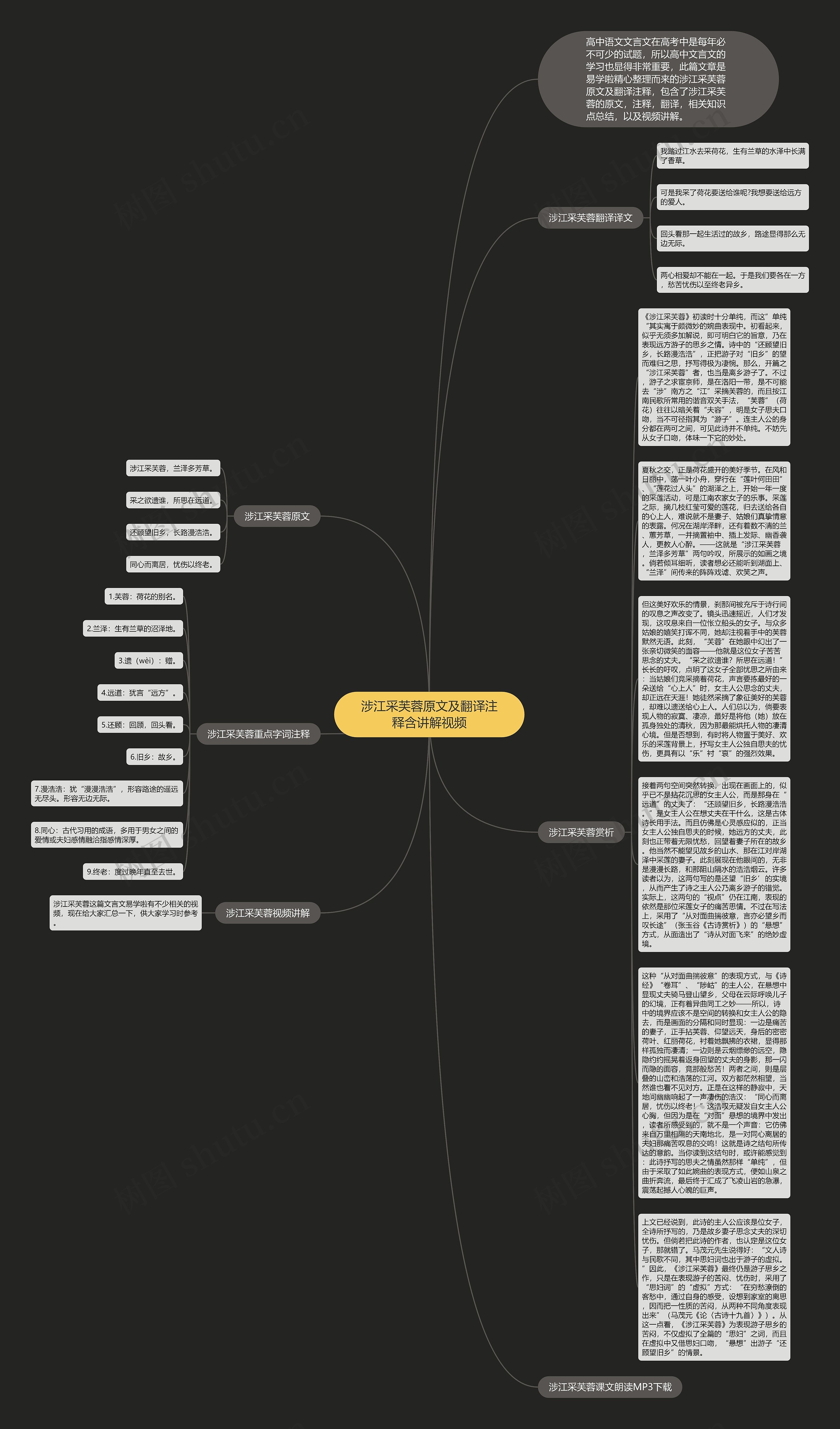 涉江采芙蓉原文及翻译注释含讲解视频思维导图