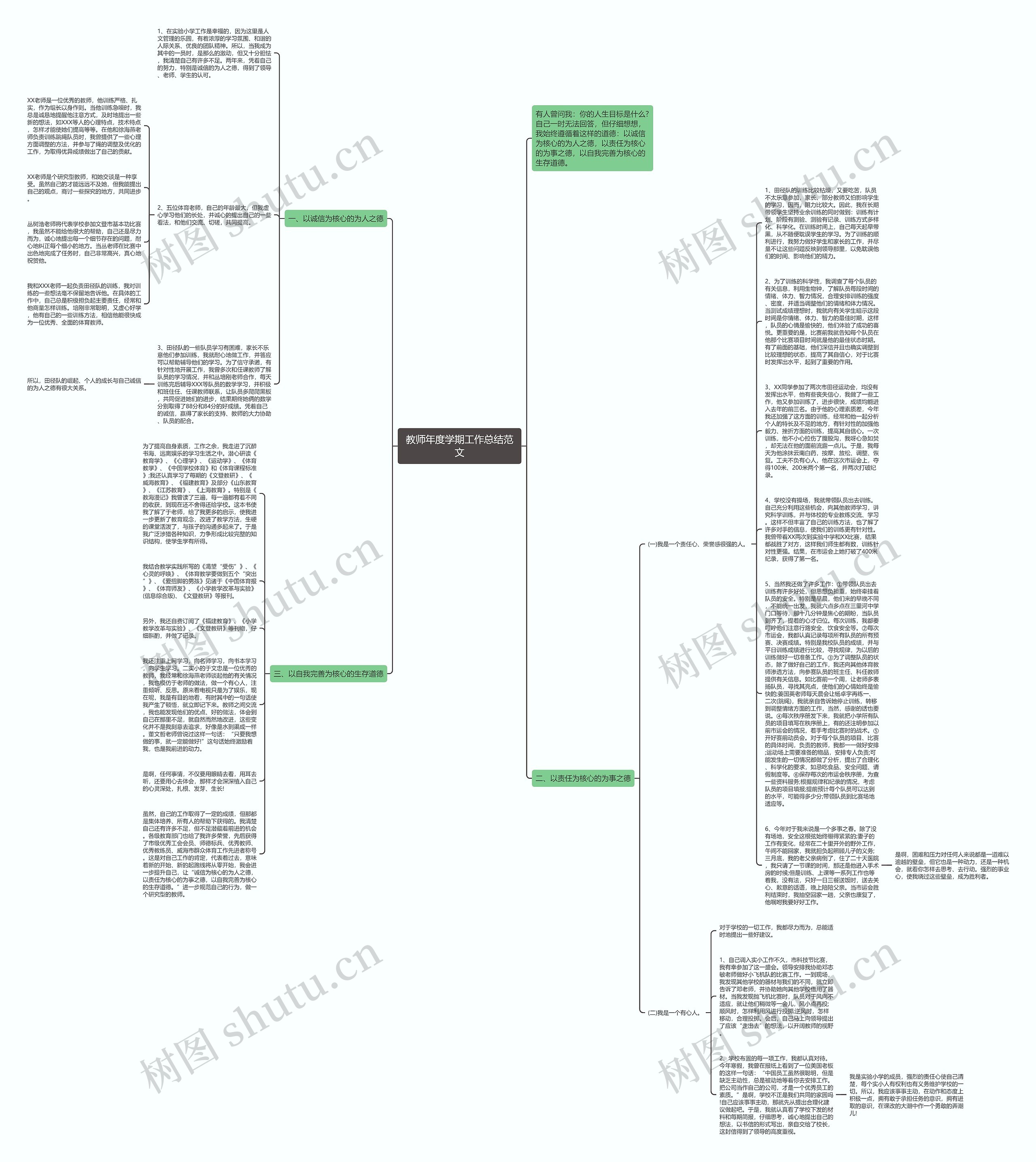 教师年度学期工作总结范文思维导图