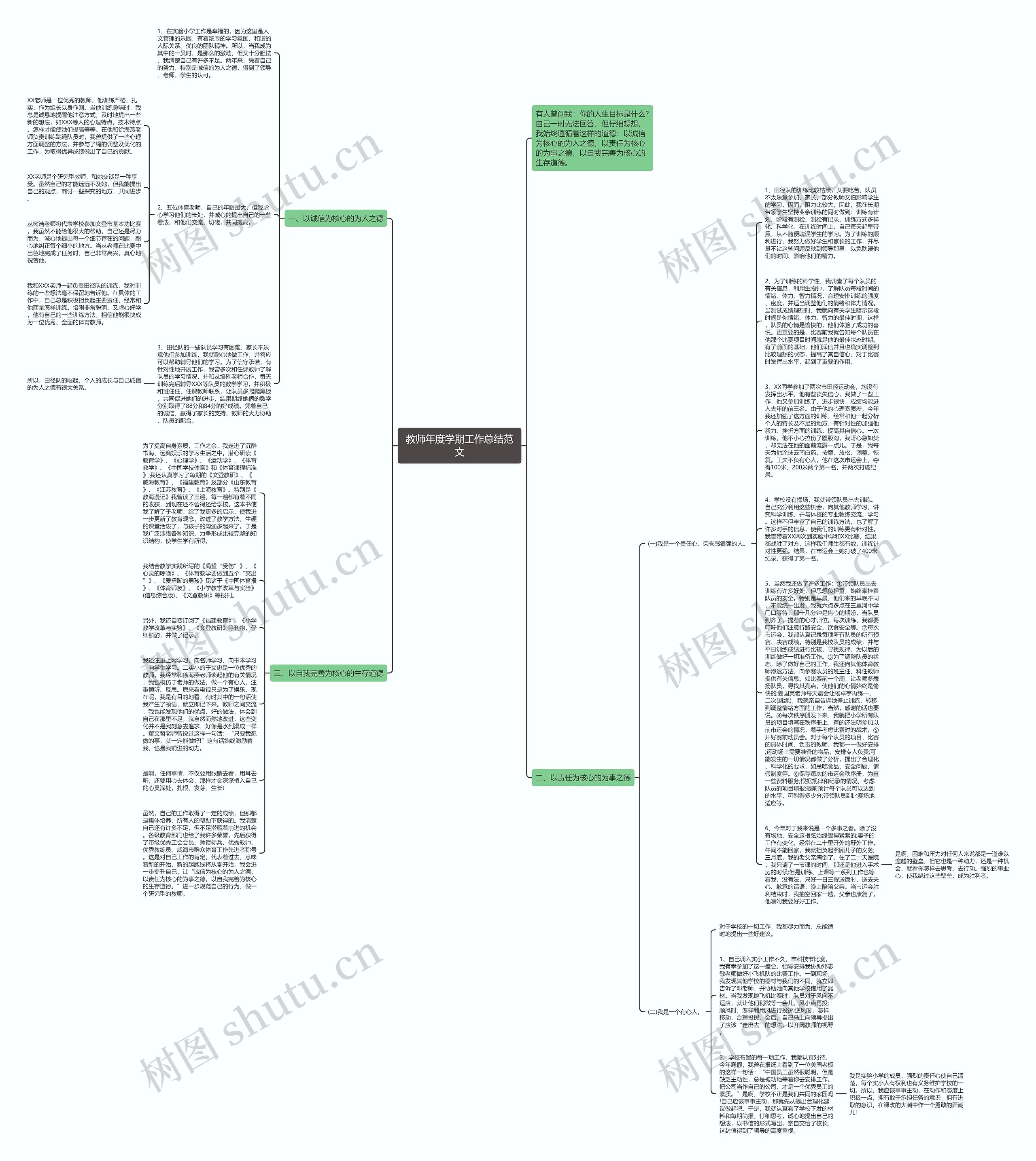 教师年度学期工作总结范文思维导图高清图 教师年度学期工作总结范文思维导图