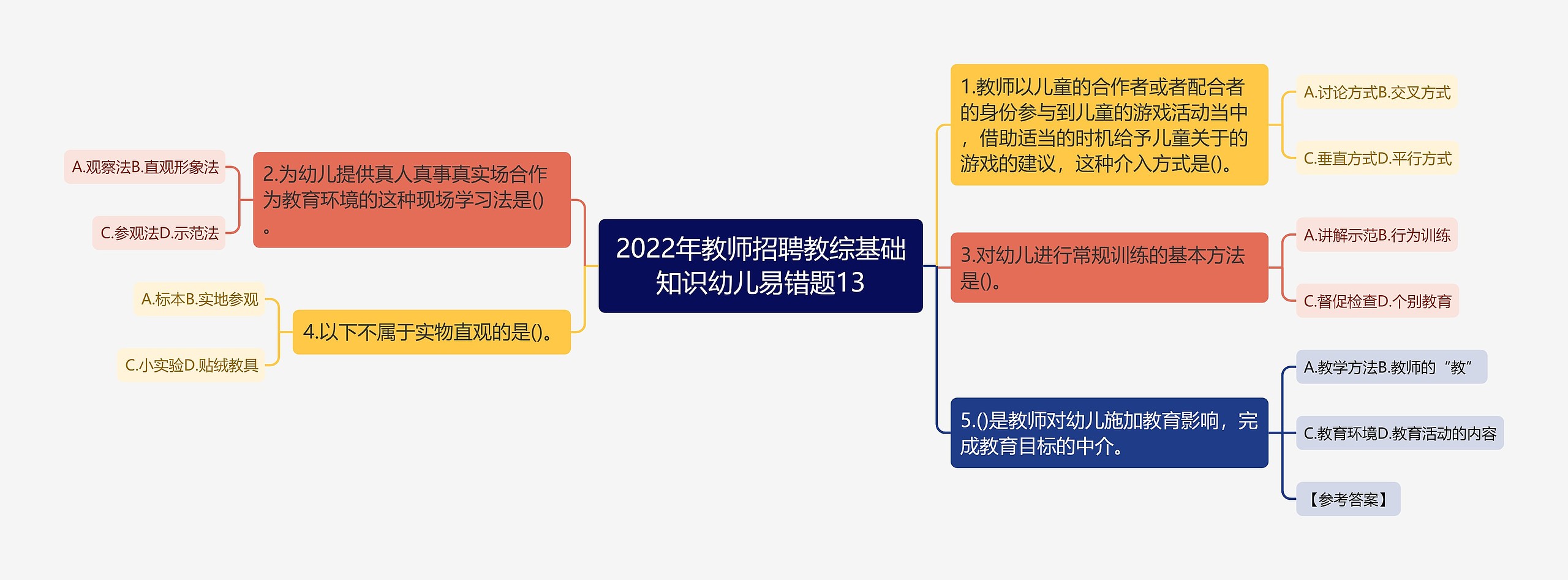 2022年教师招聘教综基础知识幼儿易错题13