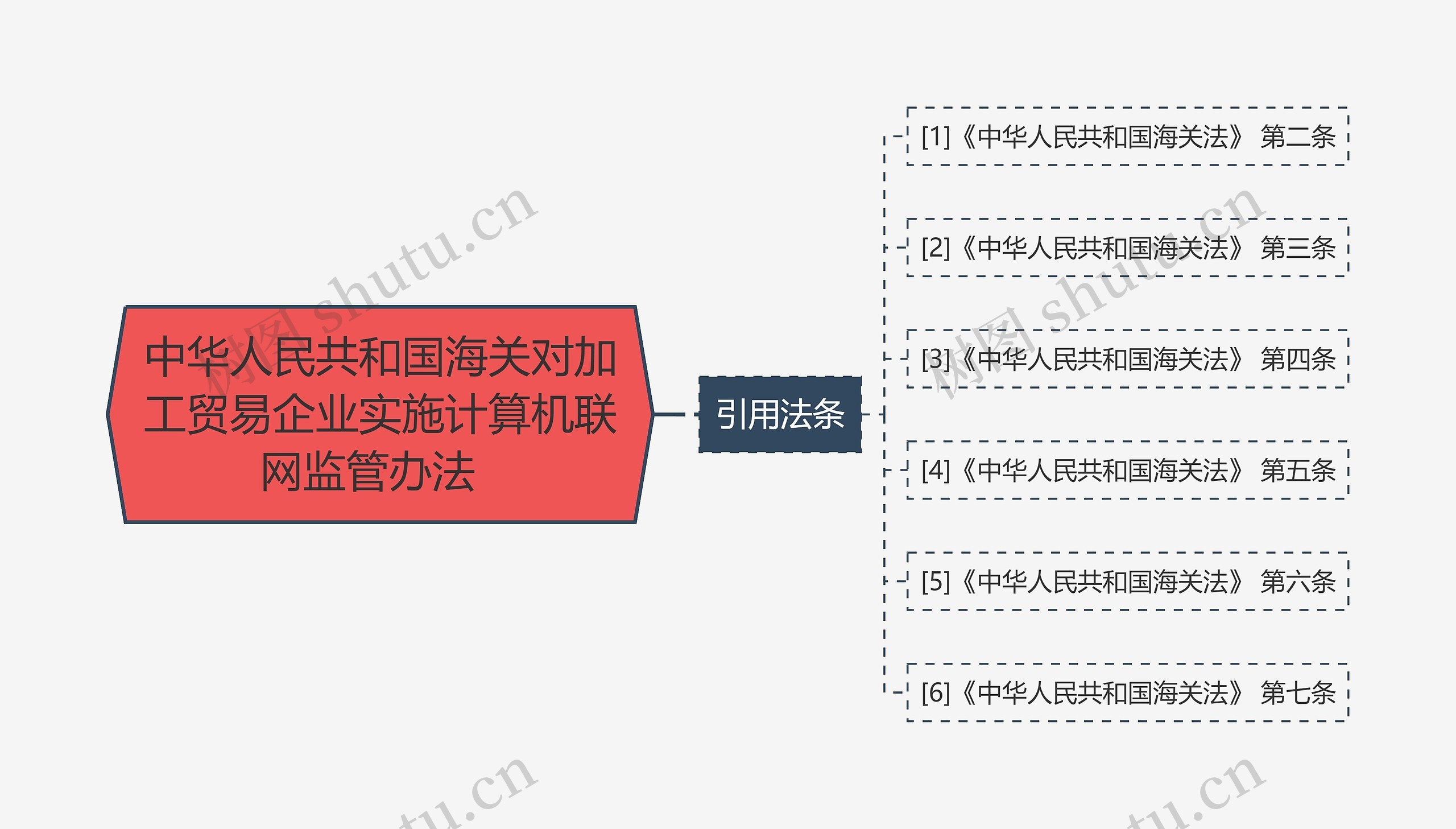 中华人民共和国海关对加工贸易企业实施计算机联网监管办法  