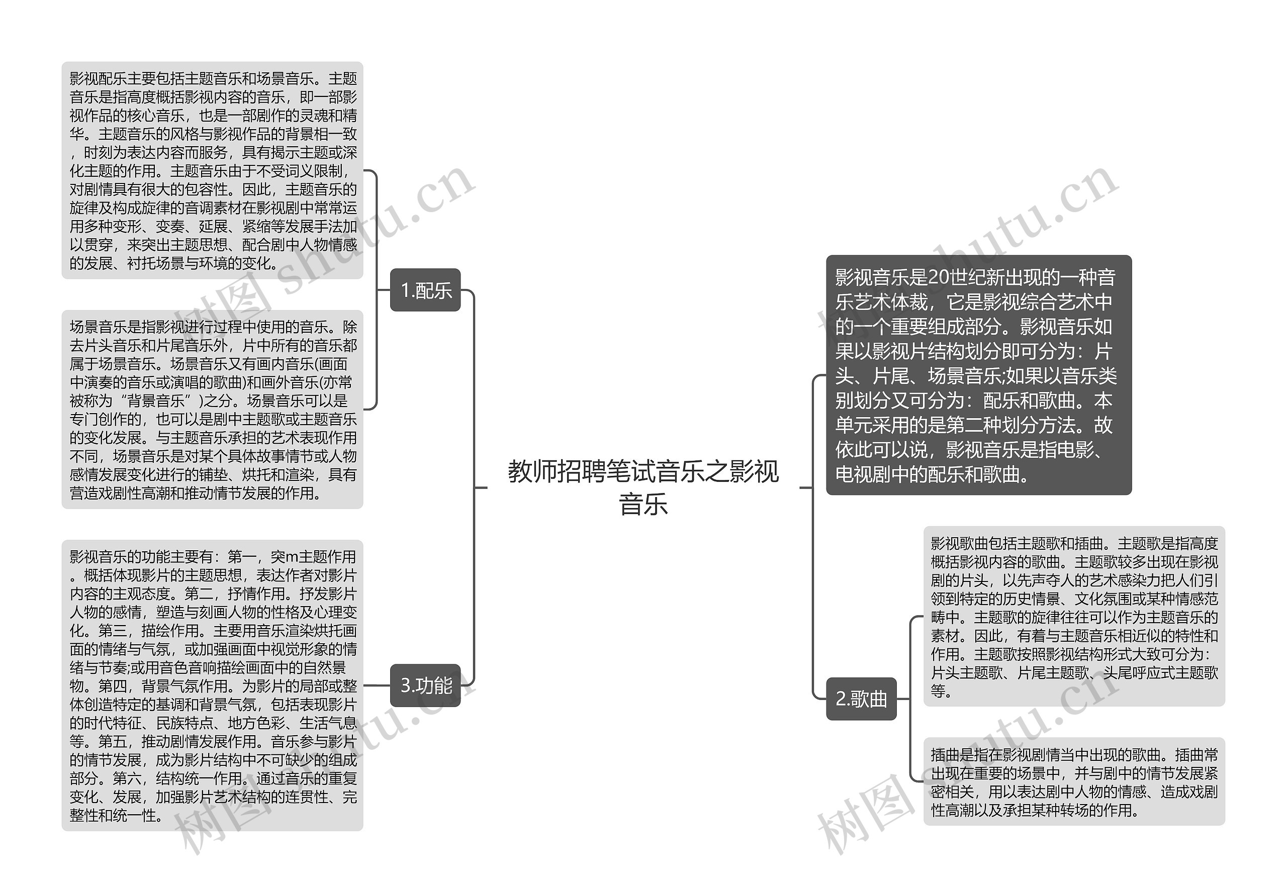 教师招聘笔试音乐之影视音乐