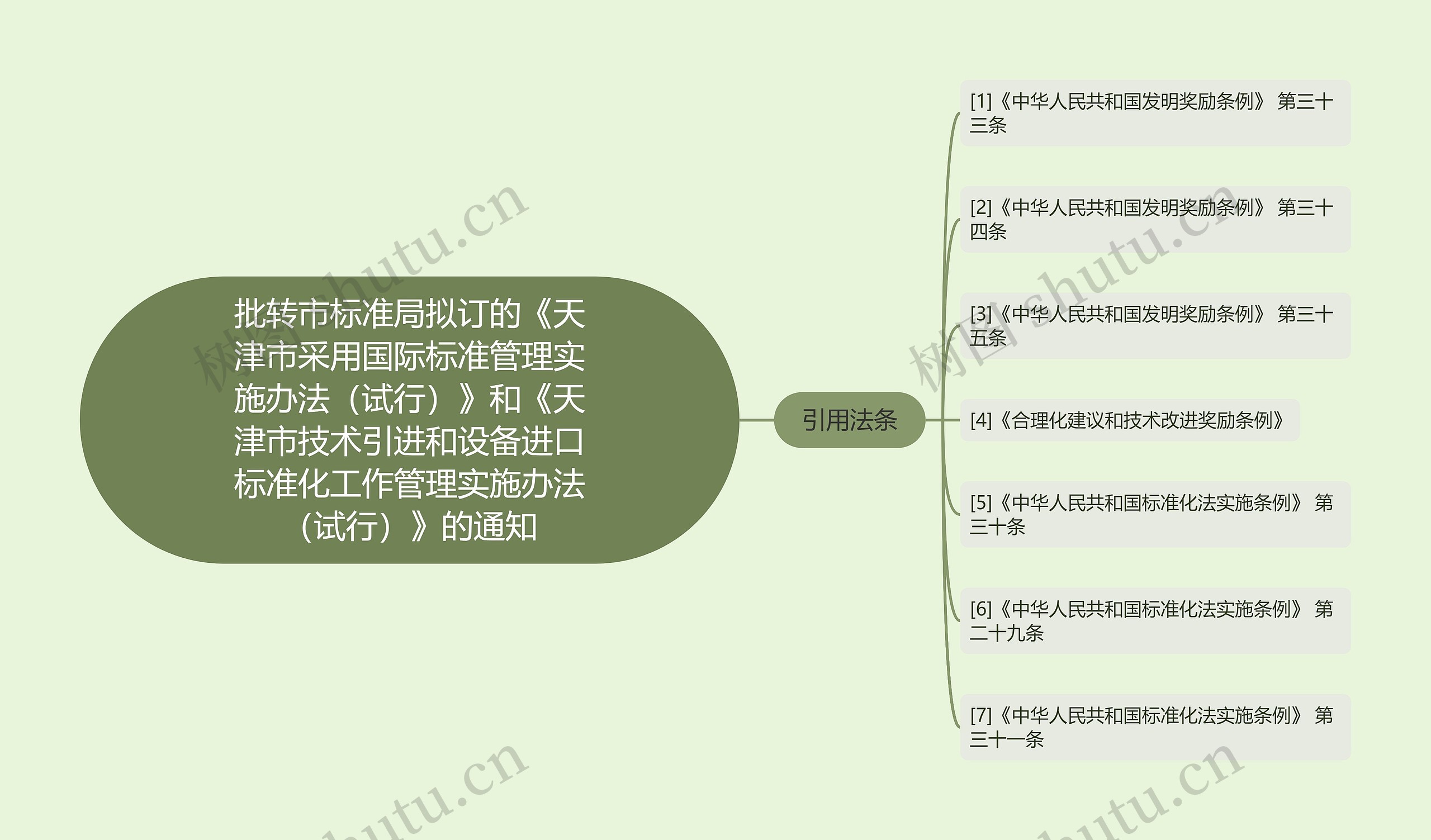 批转市标准局拟订的《天津市采用国际标准管理实施办法(试行)》和《天津市技术引进和设备进口标准化工作管理实施办法(试行)》的通知 批转市标准局拟订的《天津市采用国际标准管理实施办法(试行)》和《天津市技术引进和设备进口标准化工作管理实施办法(试行)》的通知