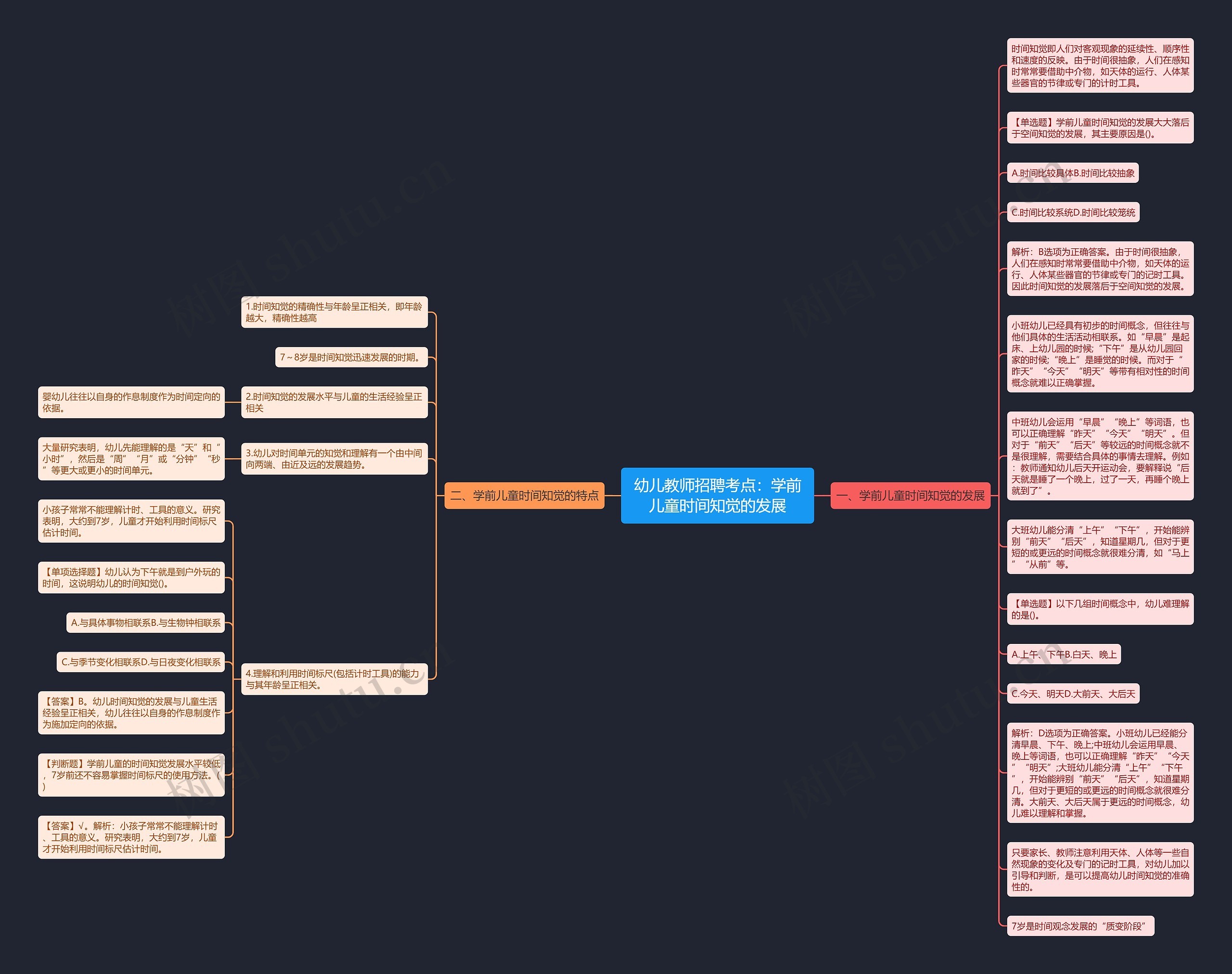 幼儿教师招聘考点：学前儿童时间知觉的发展思维导图