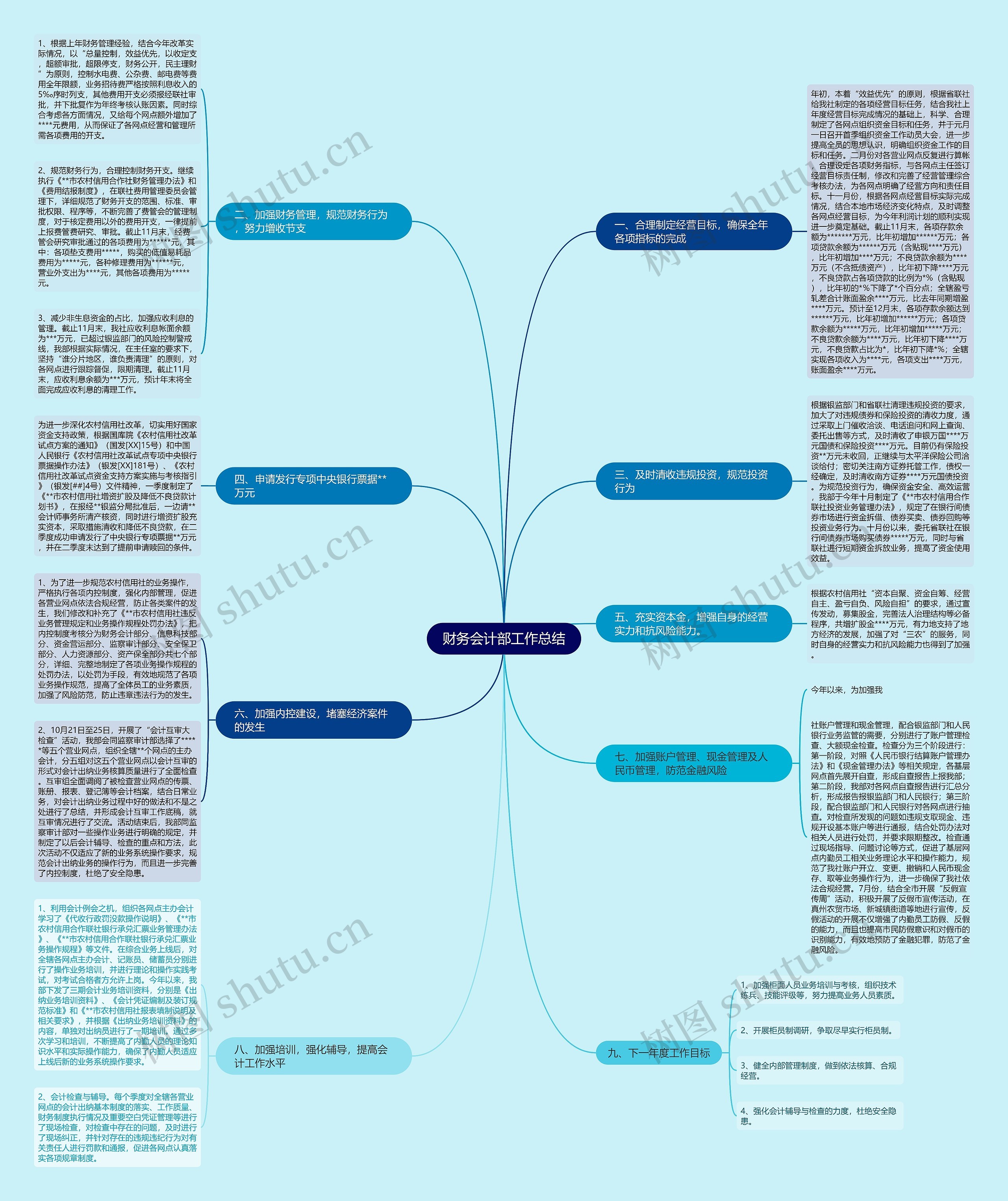 财务会计部工作总结思维导图