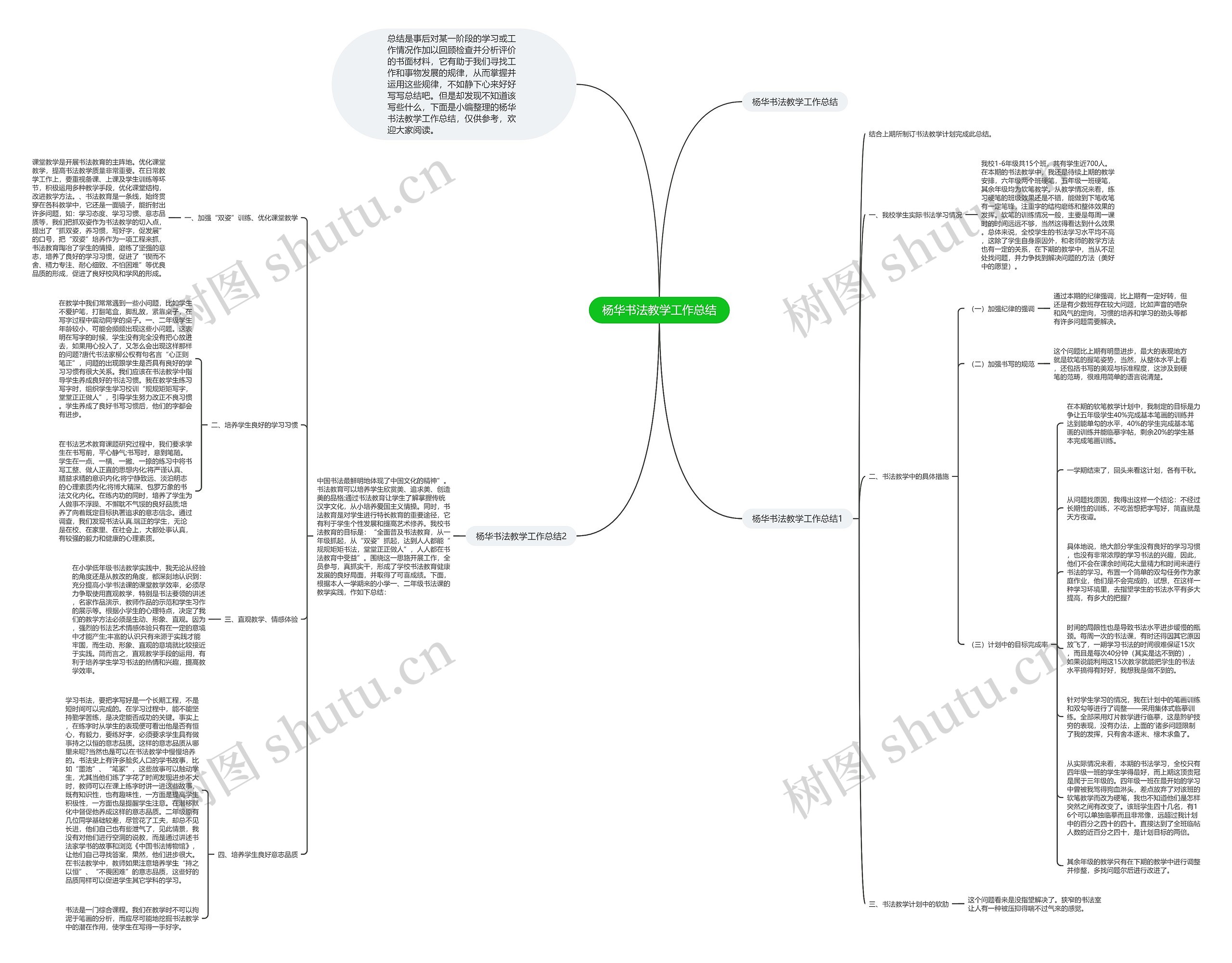 杨华书法教学工作总结思维导图