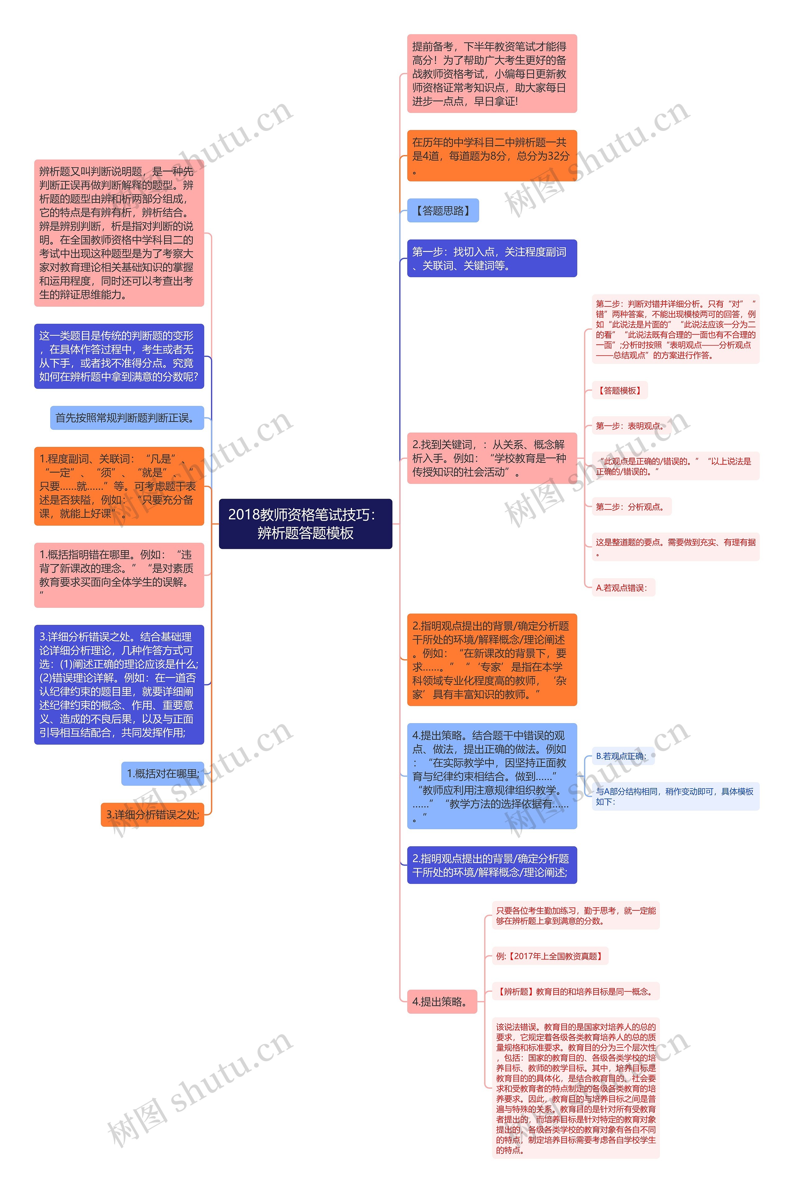 2018教师资格笔试技巧：辨析题答题模板