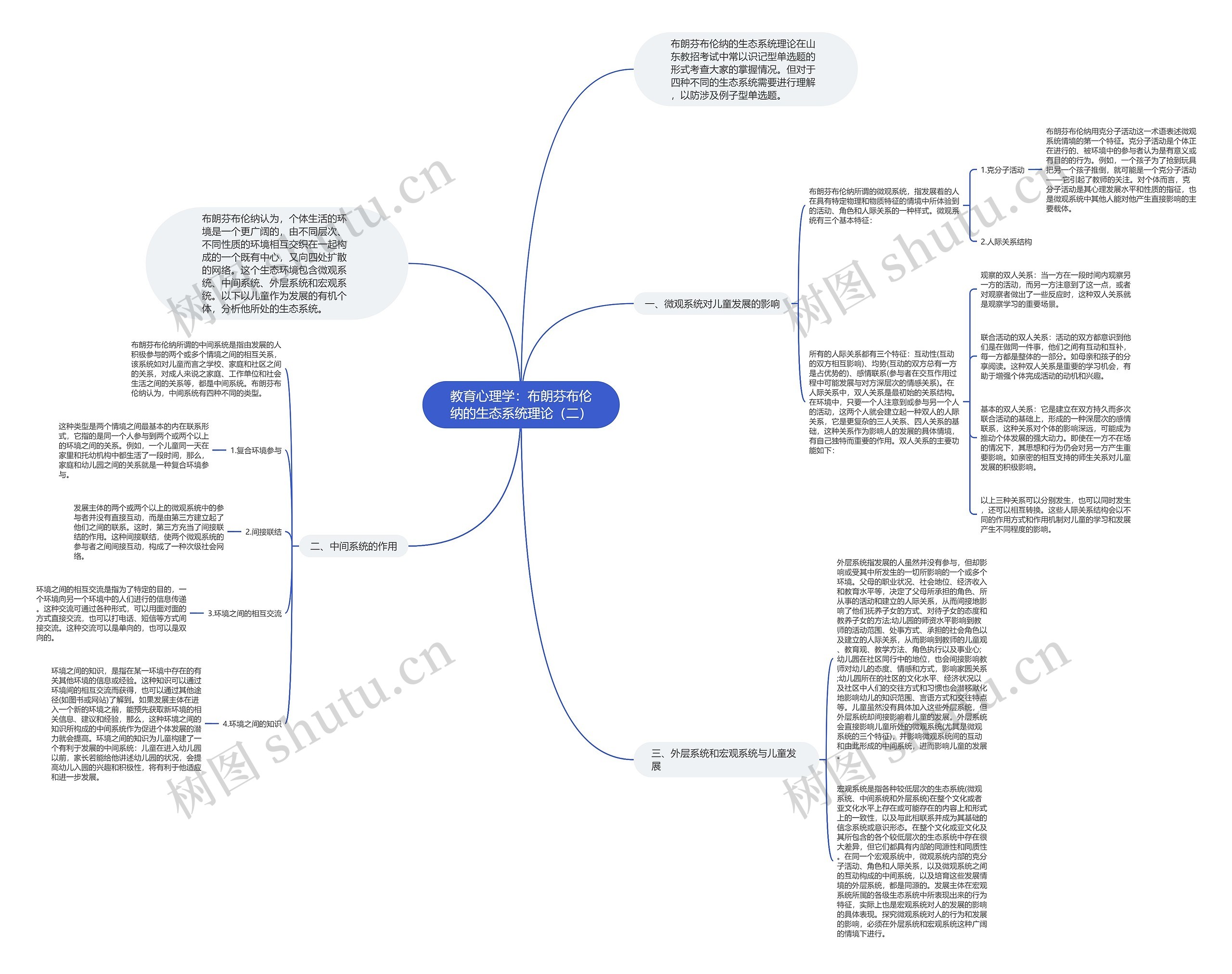 教育心理学：布朗芬布伦纳的生态系统理论（二）思维导图
