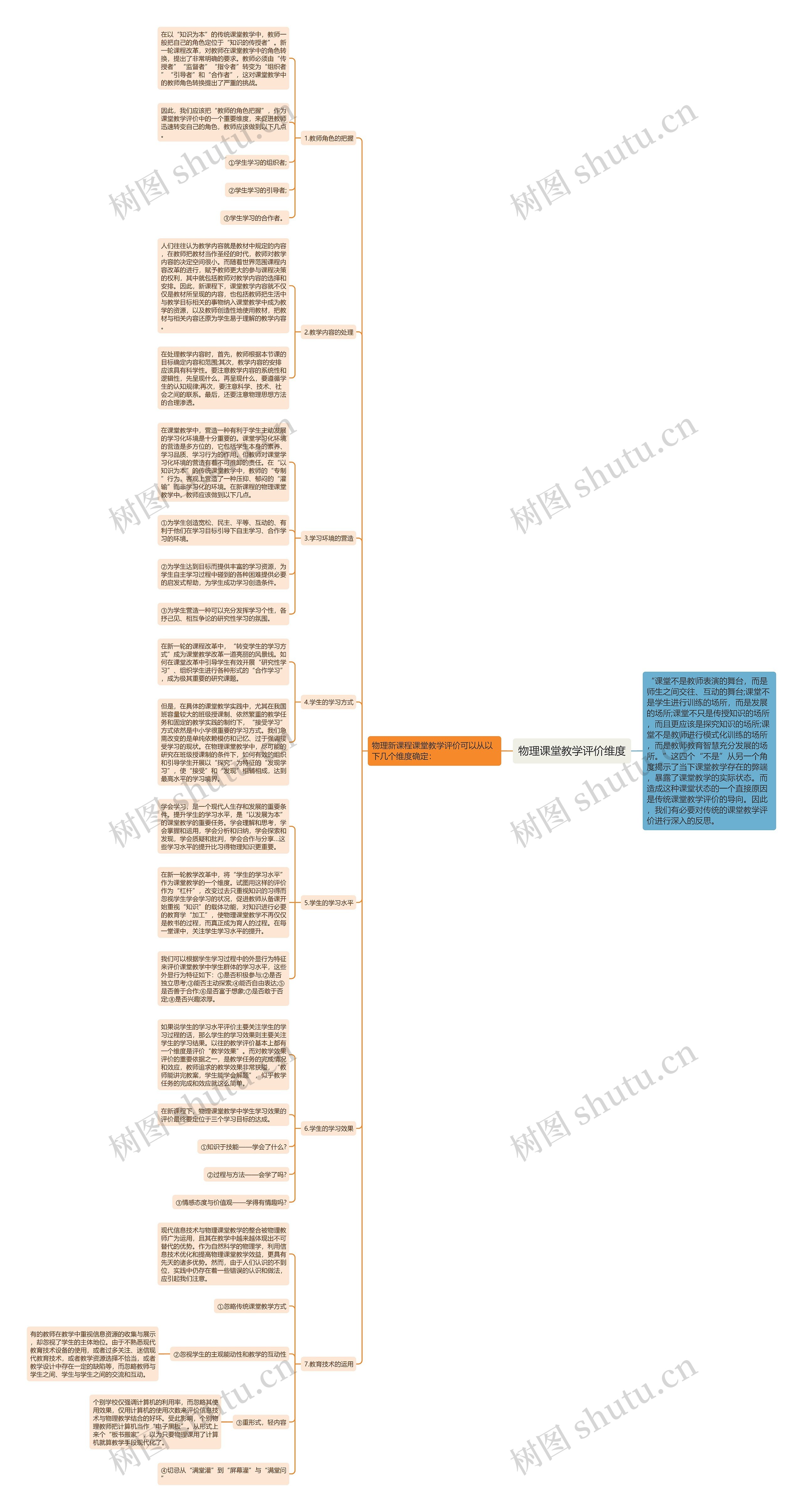 物理课堂教学评价维度思维导图