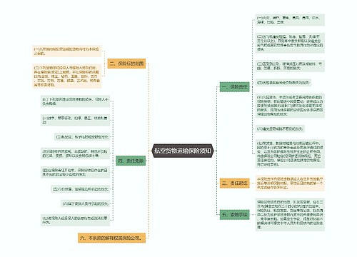航空货物运输保险须知