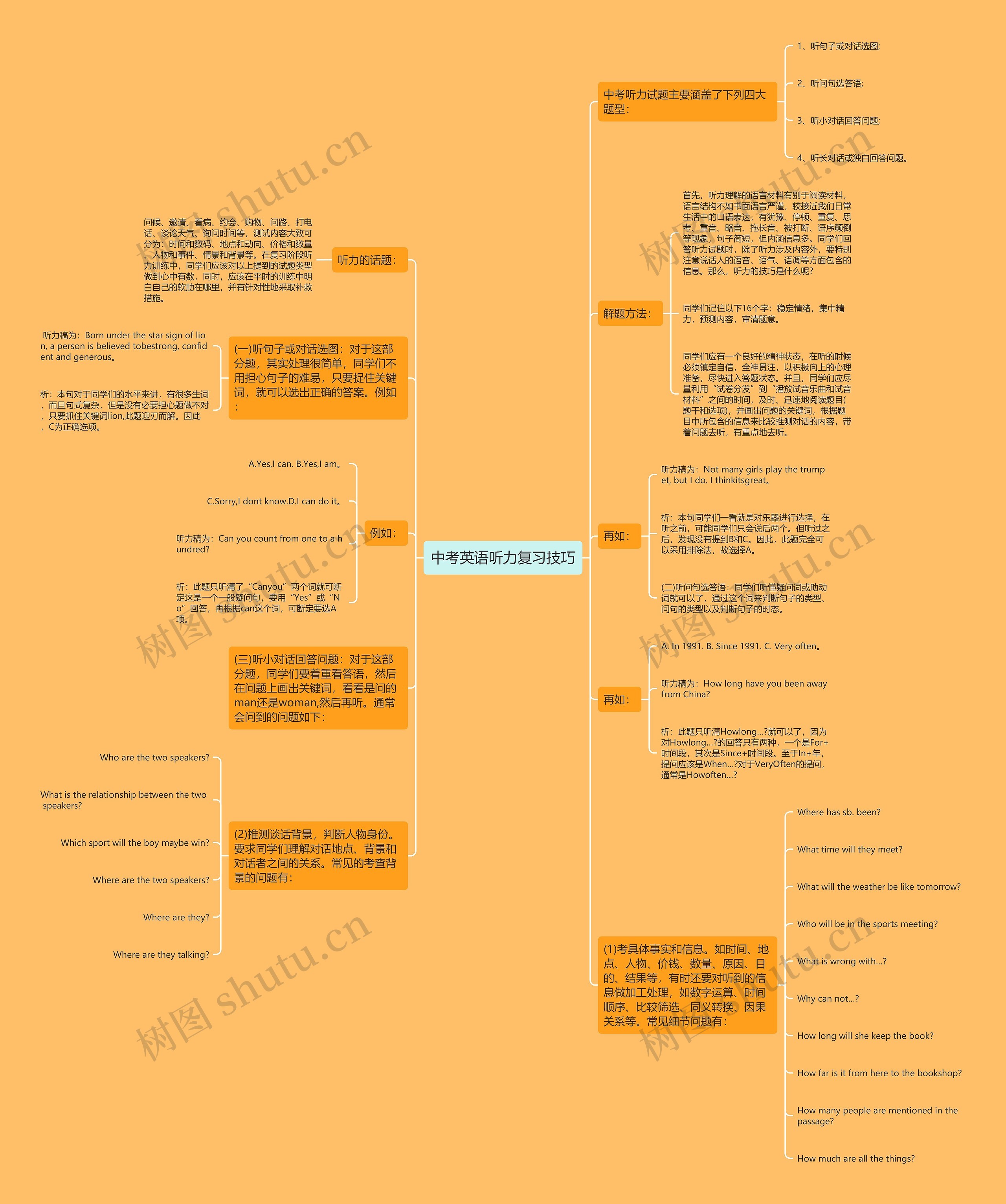 中考英语听力复习技巧思维导图高清图 中考英语听力复习技巧思维导图