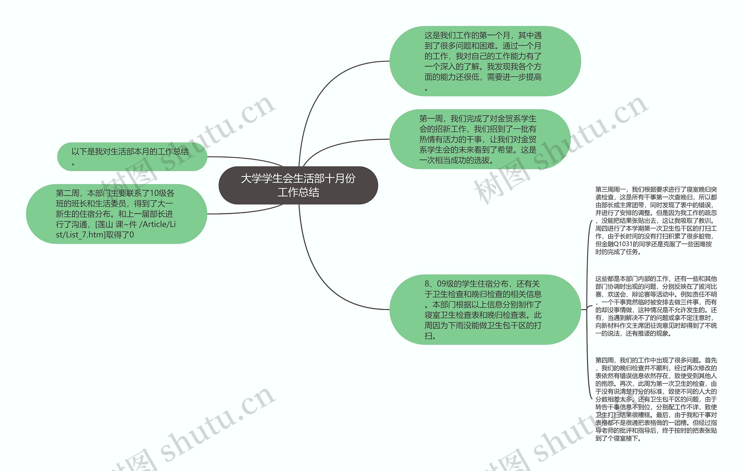 大学学生会生活部十月份工作总结思维导图