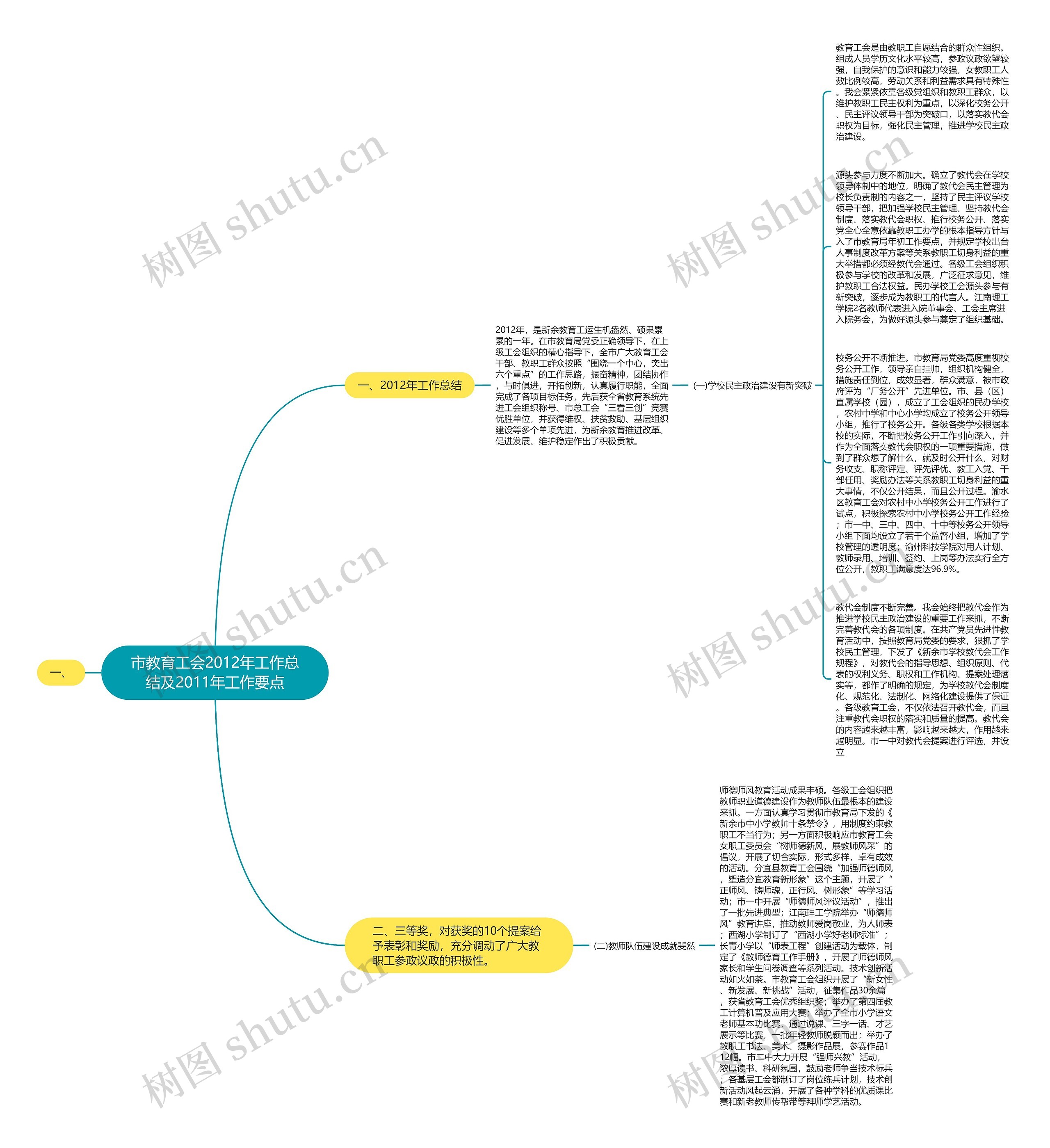 市教育工会2012年工作总结及2011年工作要点