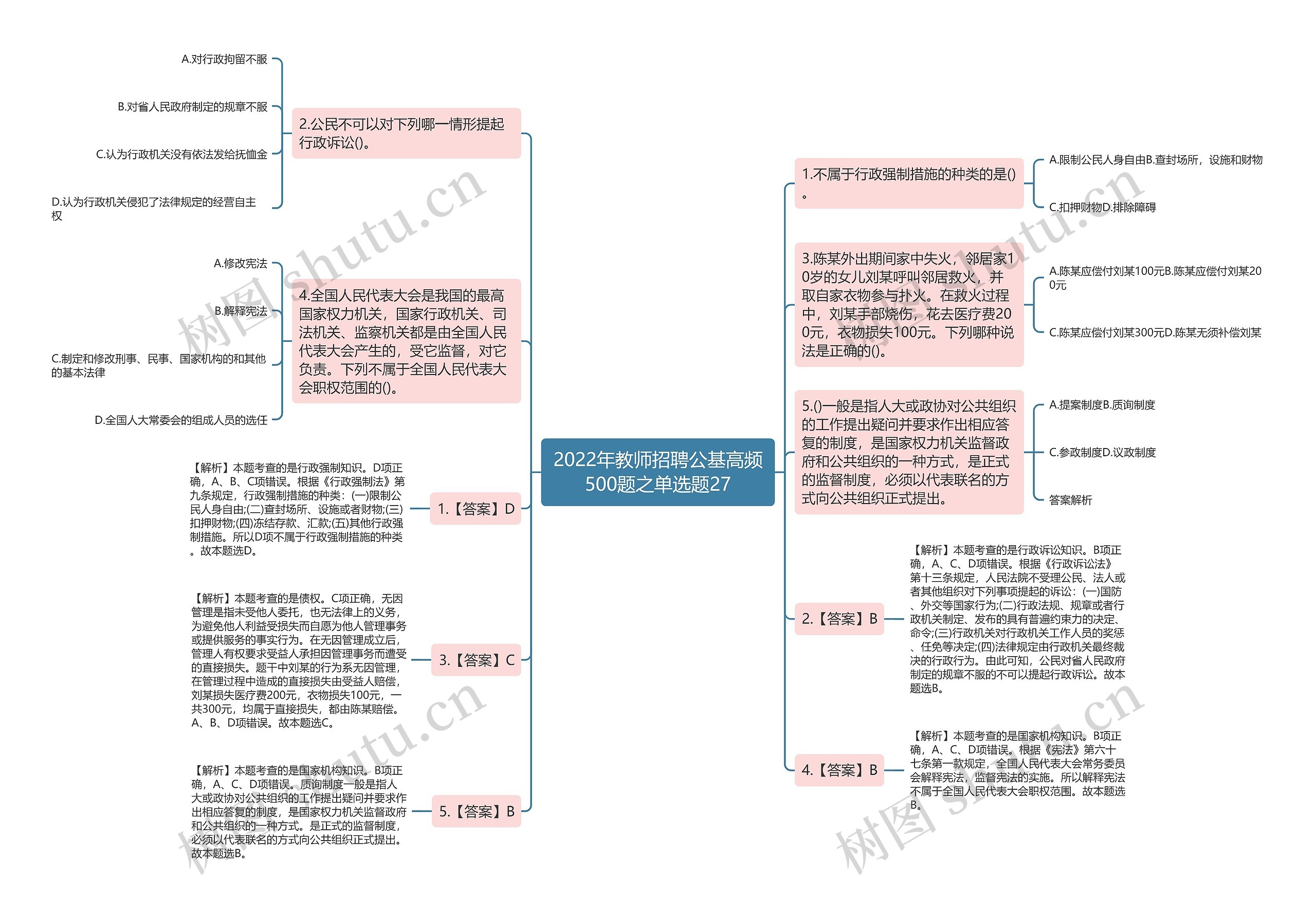 2022年教师招聘公基高频500题之单选题27