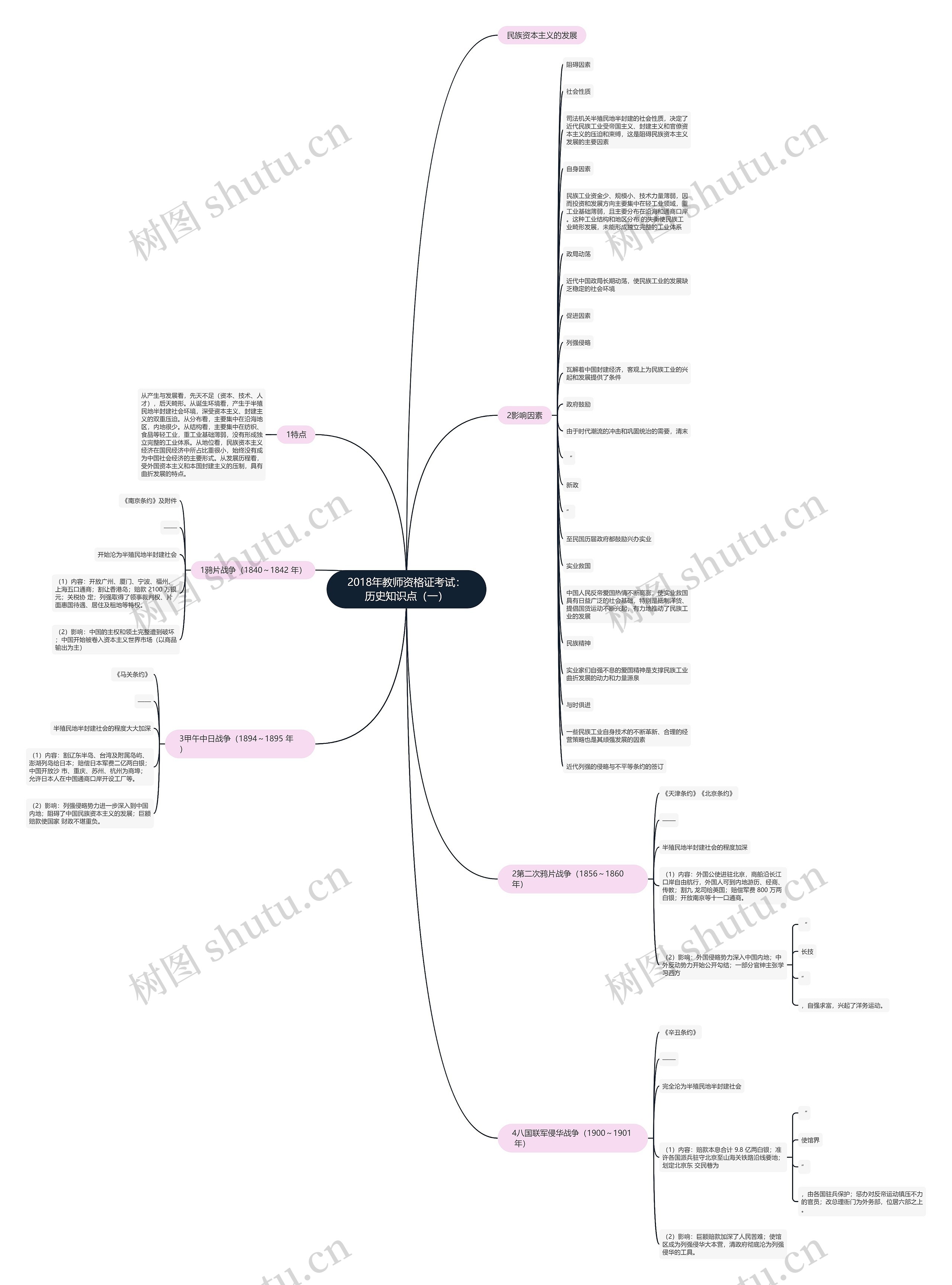 2018年教师资格证考试：历史知识点（一）思维导图