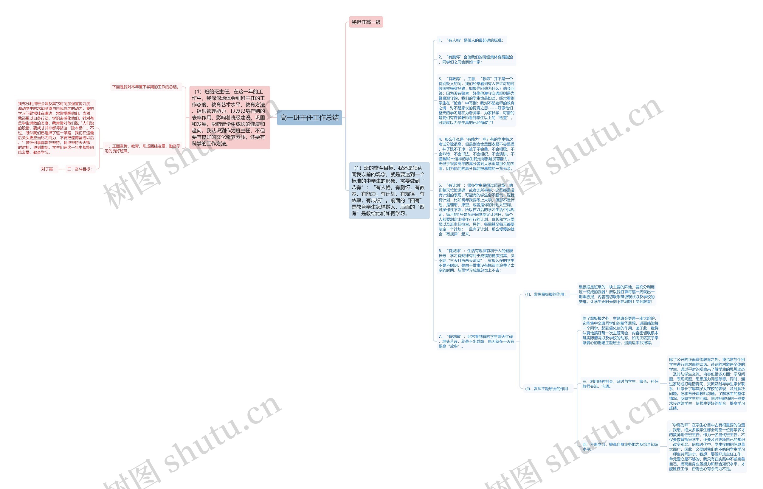 高一班主任工作总结思维导图