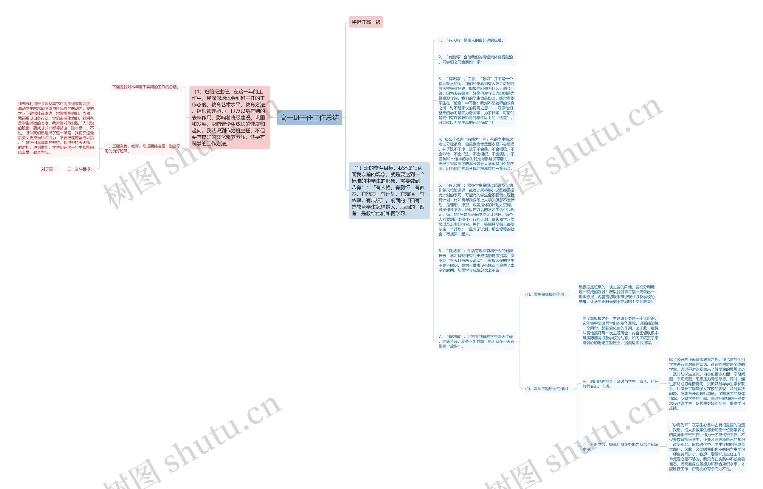 高一班主任工作总结思维导图高清图 高一班主任工作总结思维导图