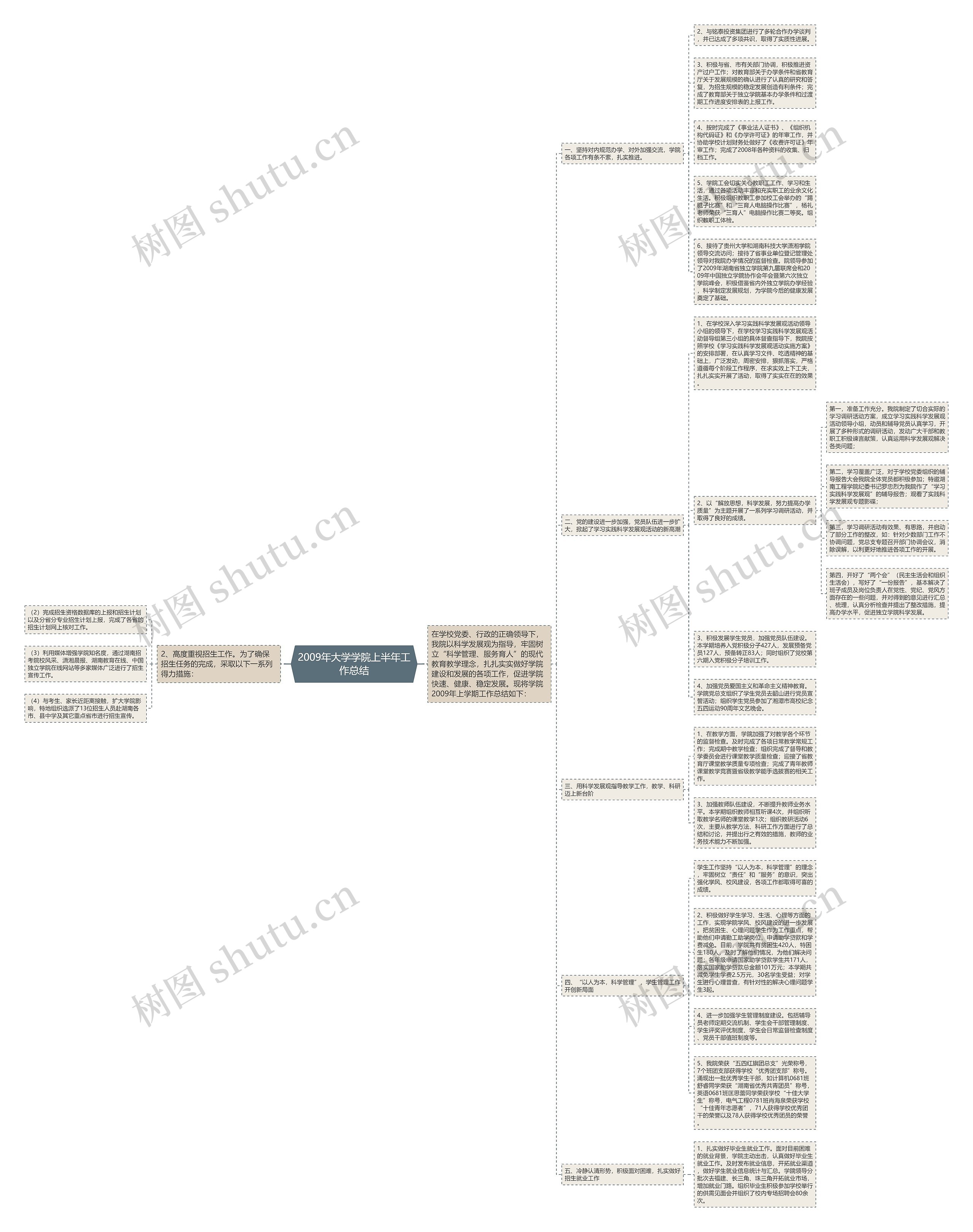 2009年大学学院上半年工作总结 2009年大学学院上半年工作总结