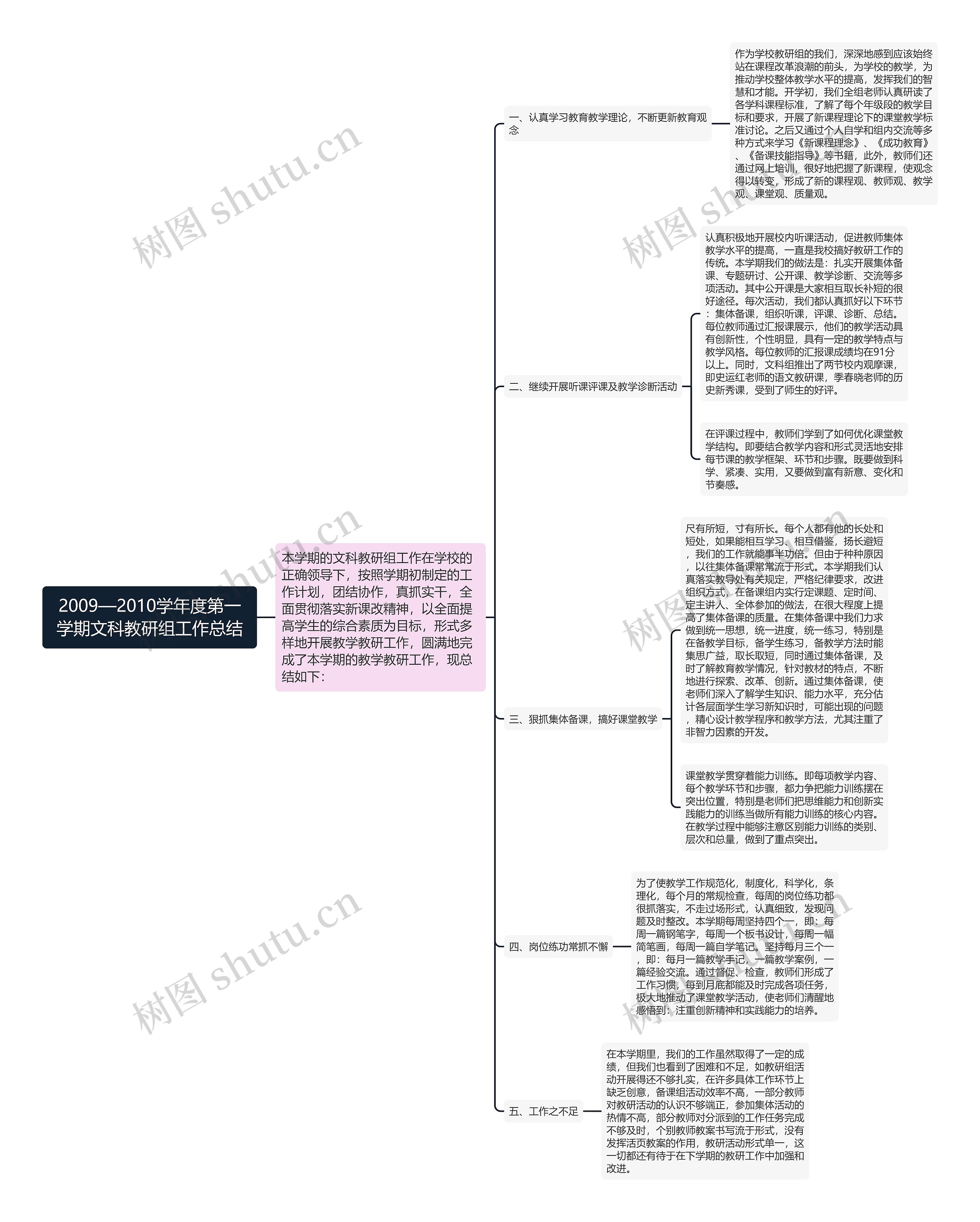 2009—2010学年度第一学期文科教研组工作总结