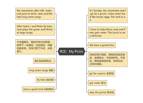 作文：My Picnic