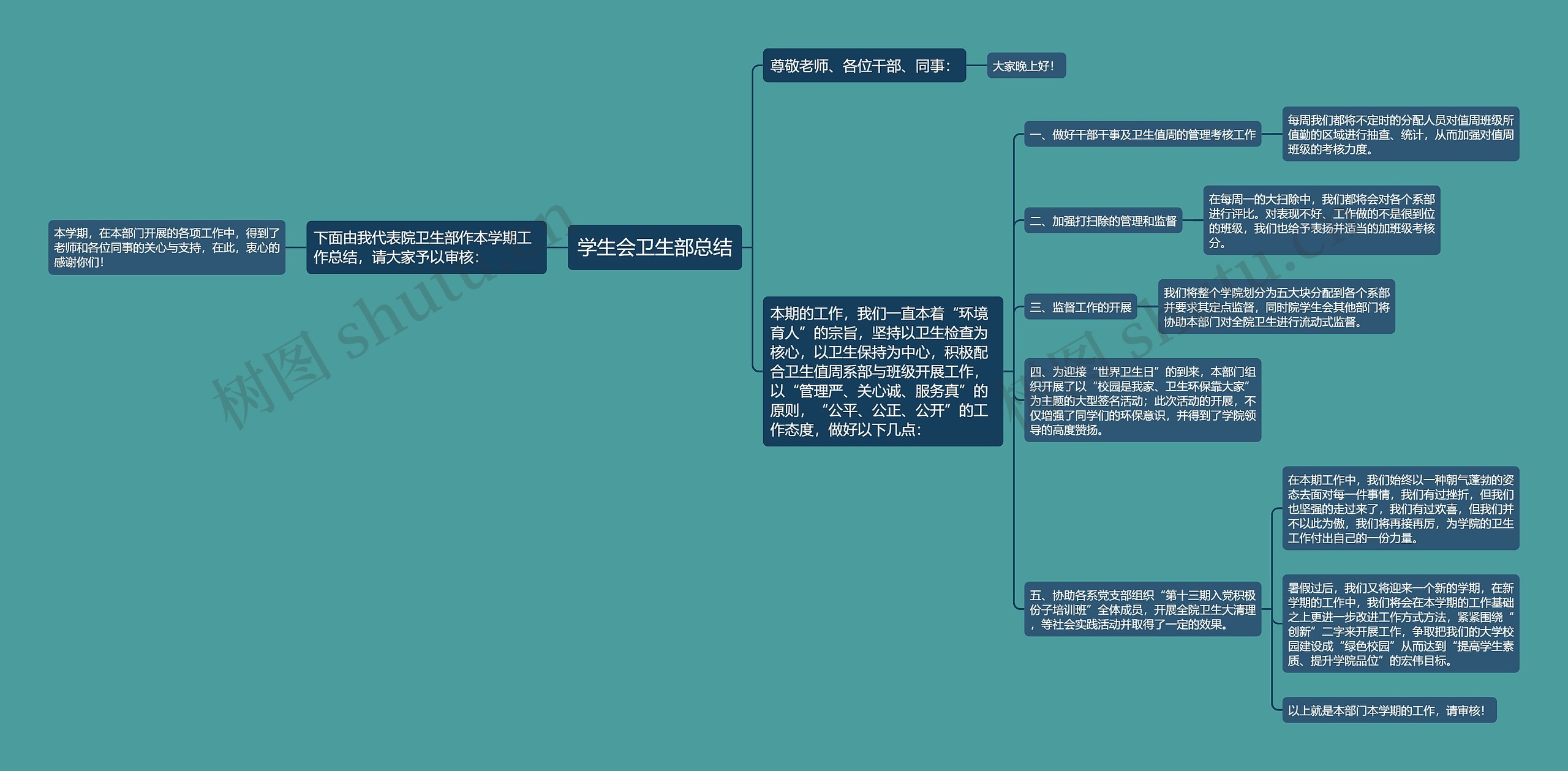 学生会卫生部总结思维导图