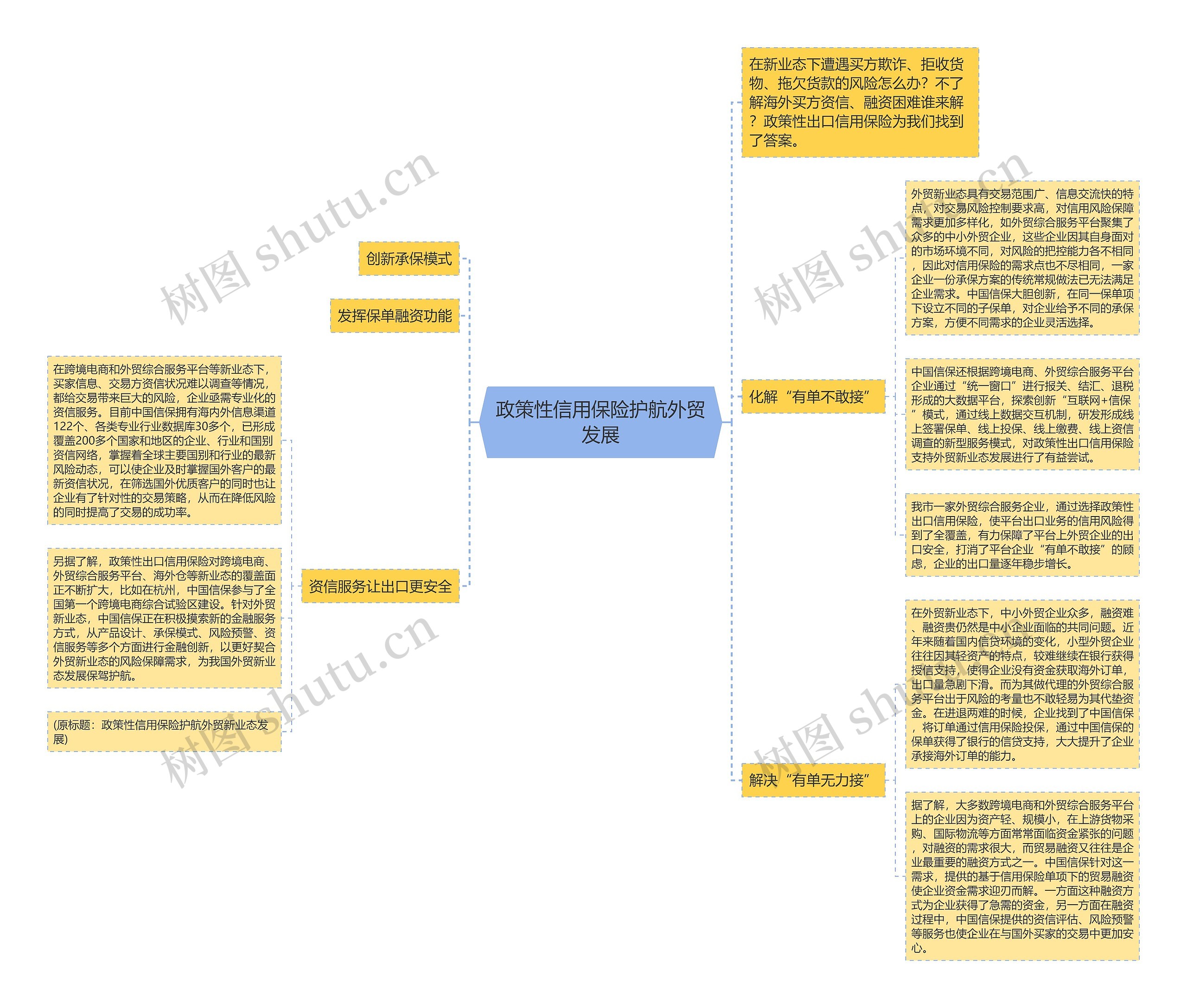 政策性信用保险护航外贸发展